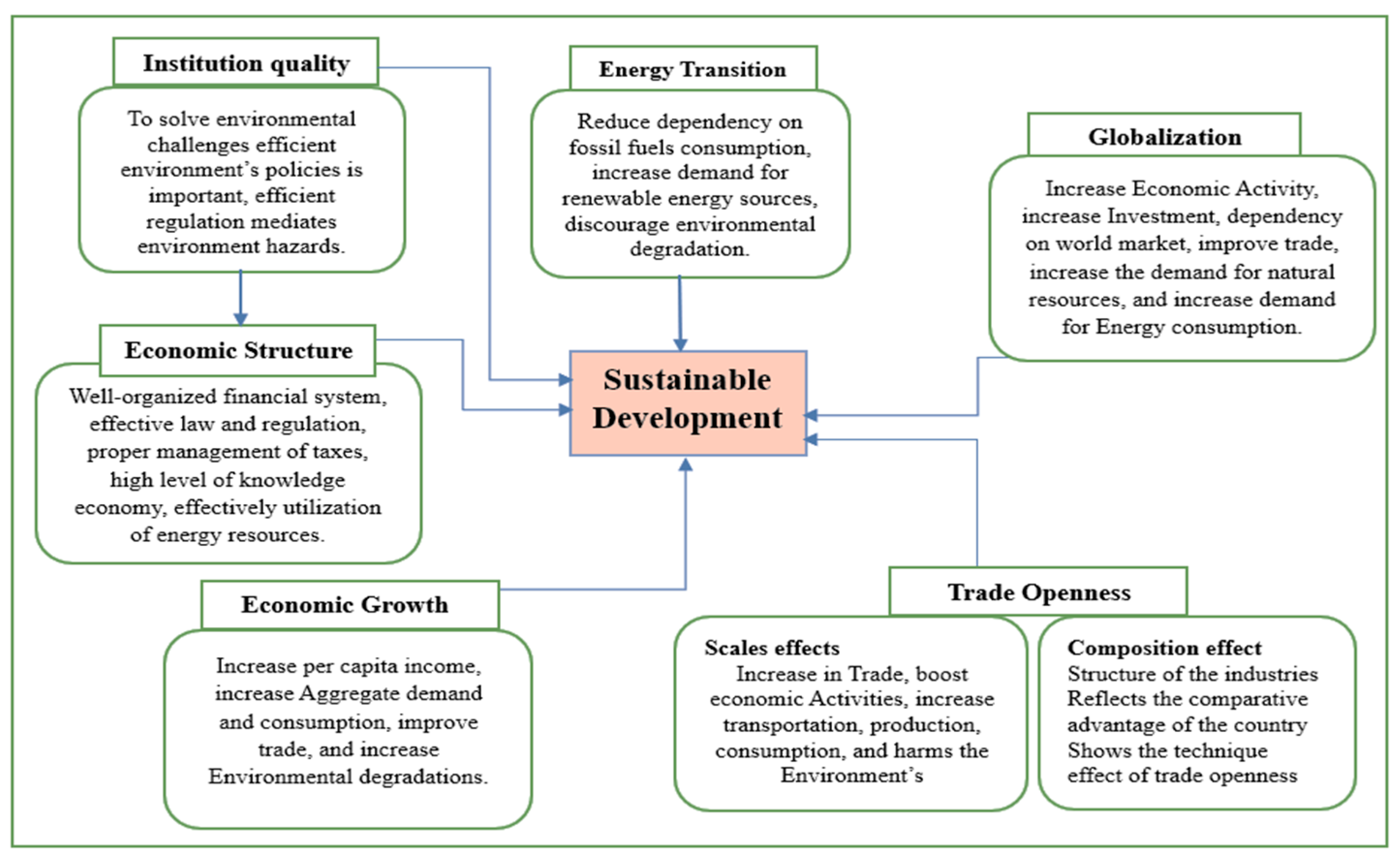Sustainability 17 04321 g003