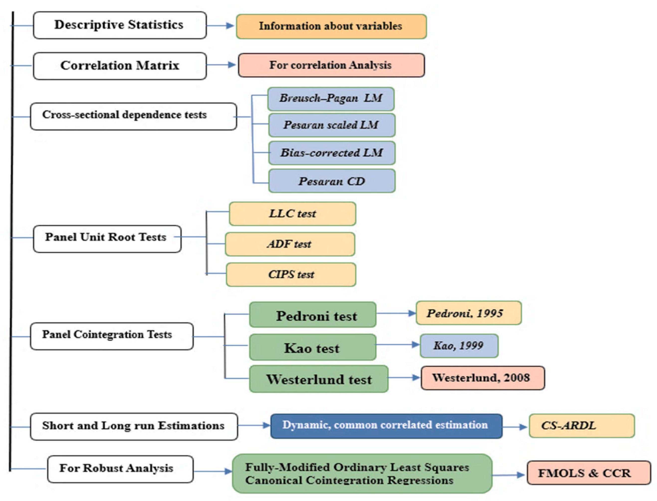 Sustainability 17 04321 g005