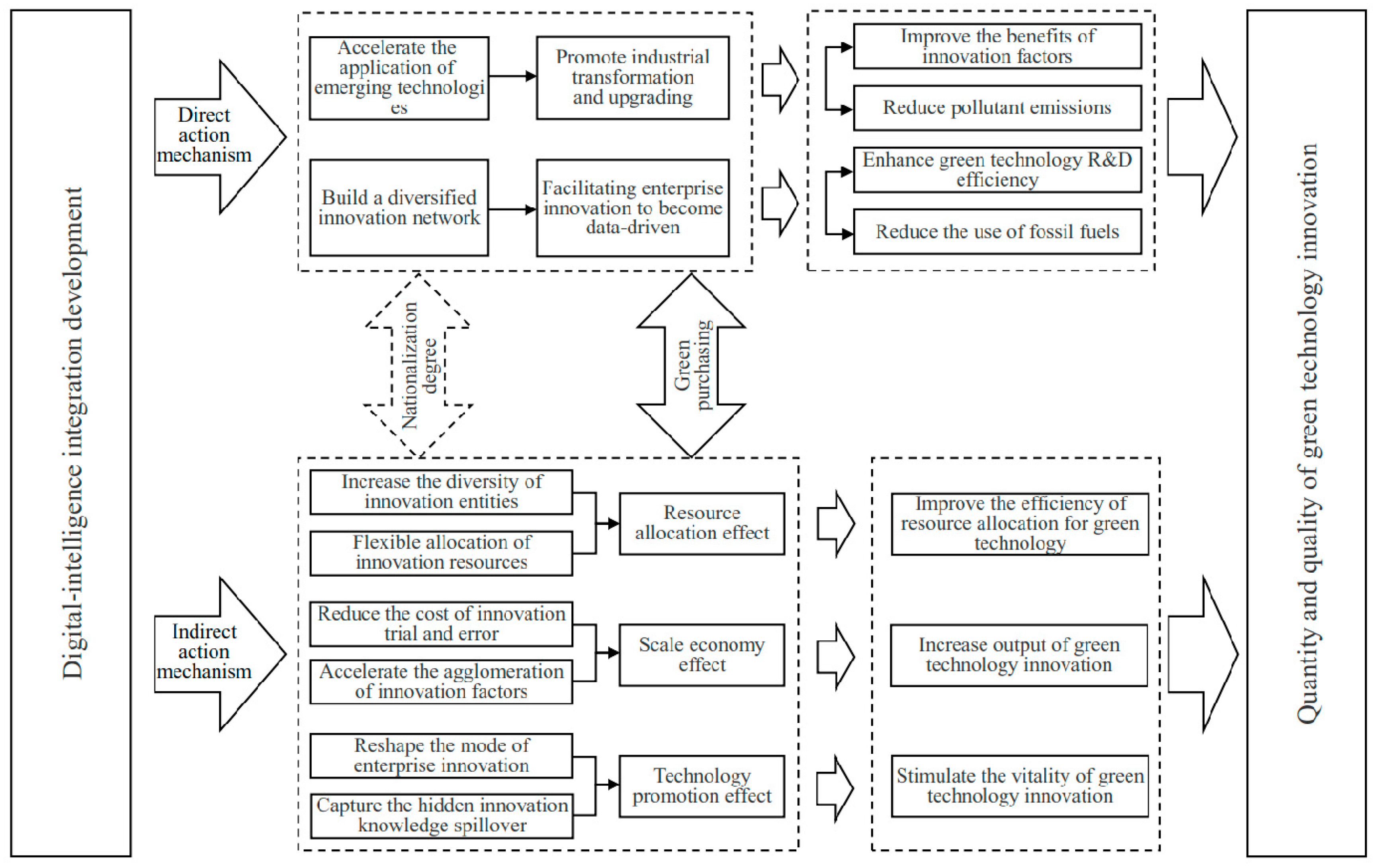 Sustainability 17 04339 g001