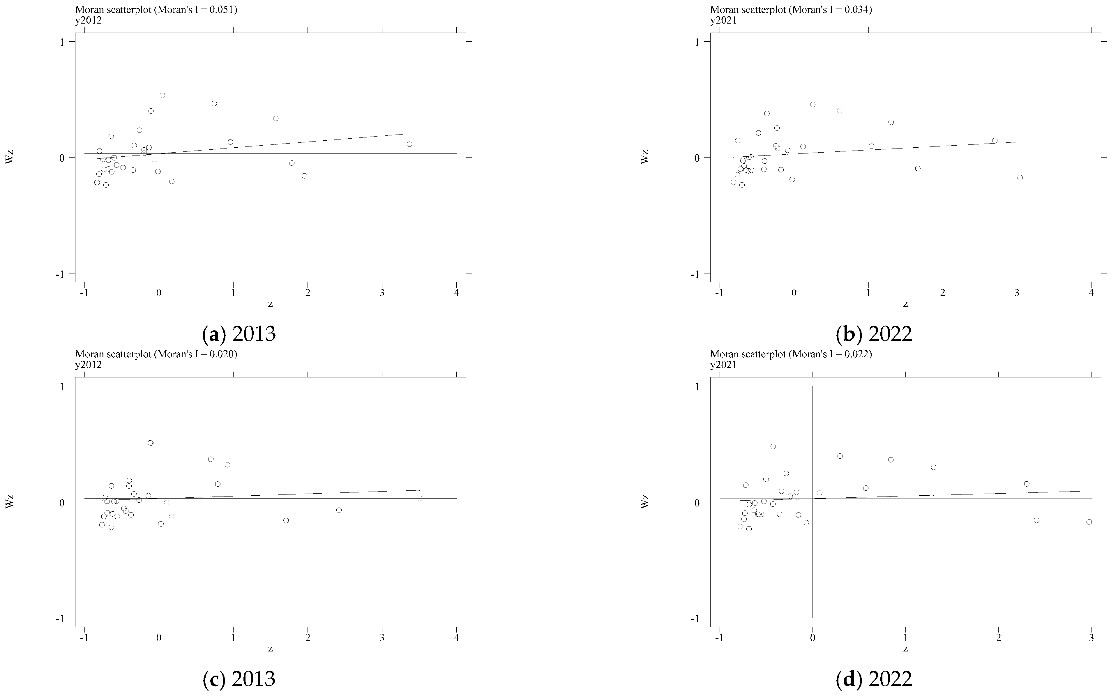 Sustainability 17 04339 g003