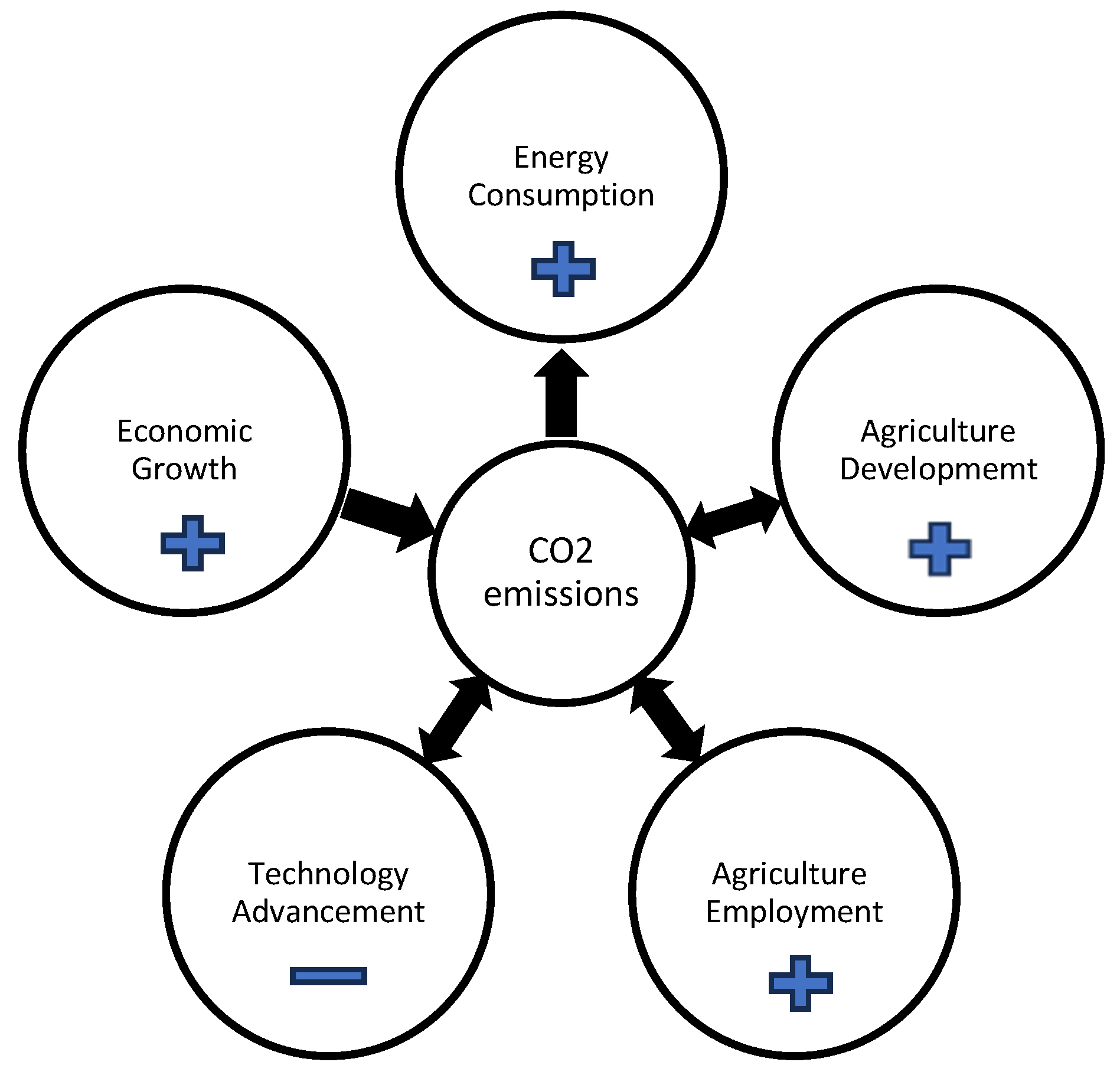 Sustainability 17 04346 g003