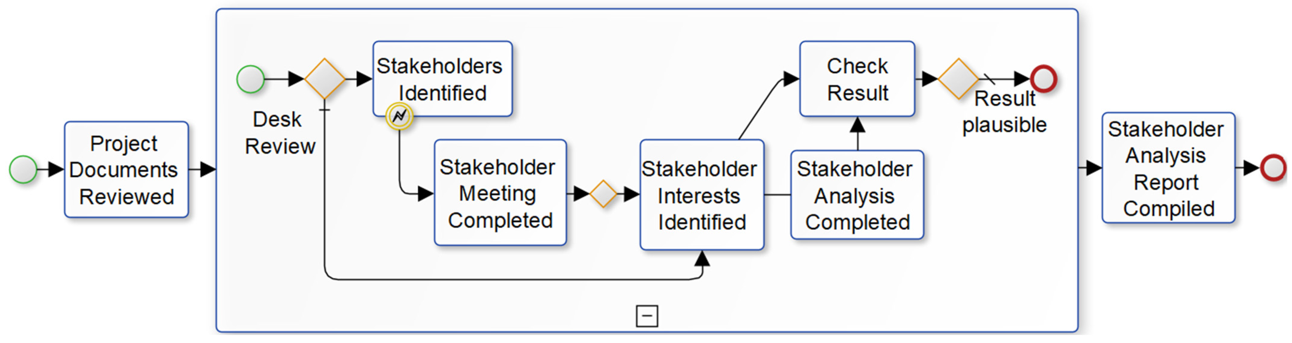 Sustainability 17 04350 g002