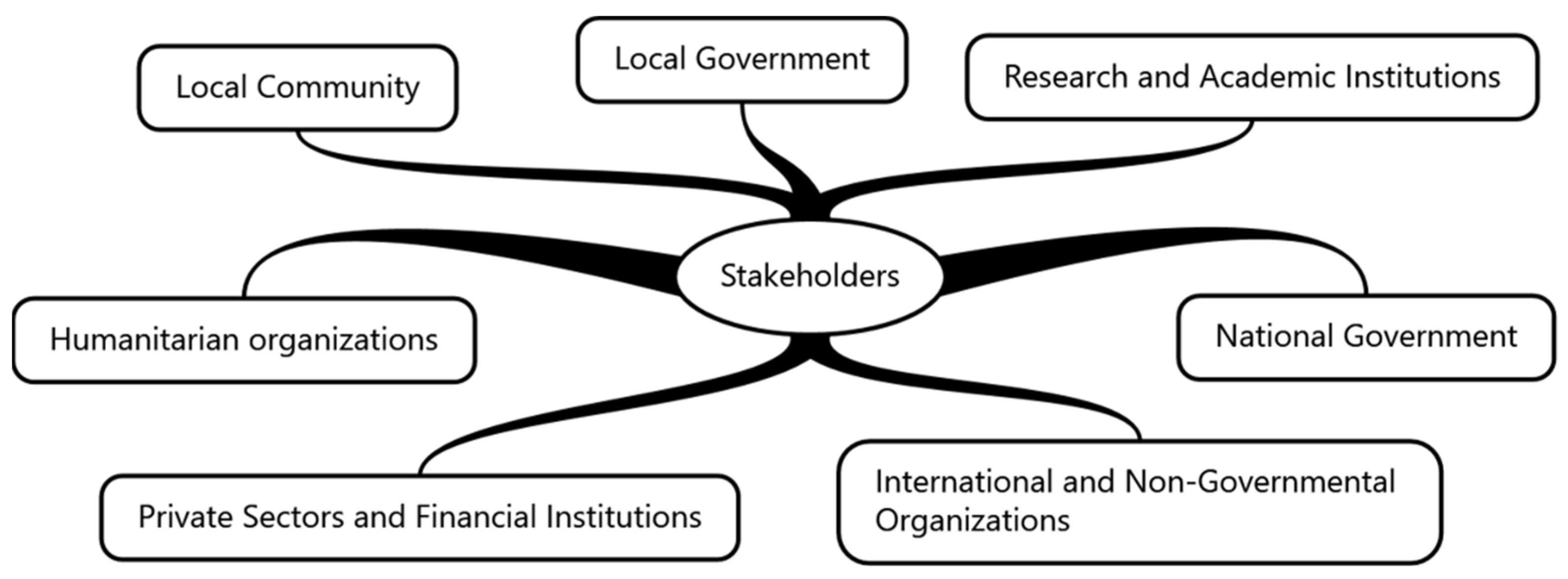 Sustainability 17 04350 g003