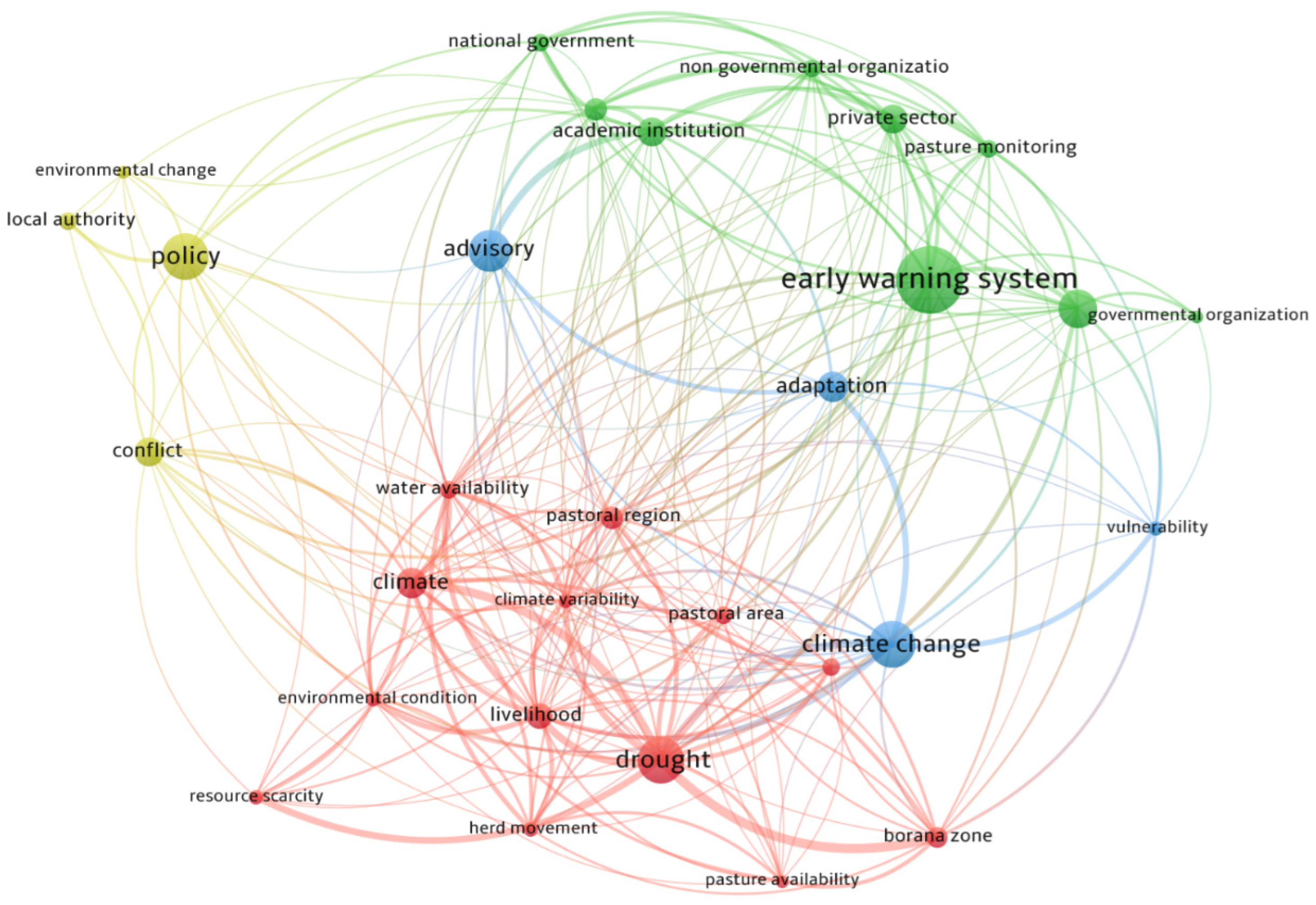 Sustainability 17 04350 g004