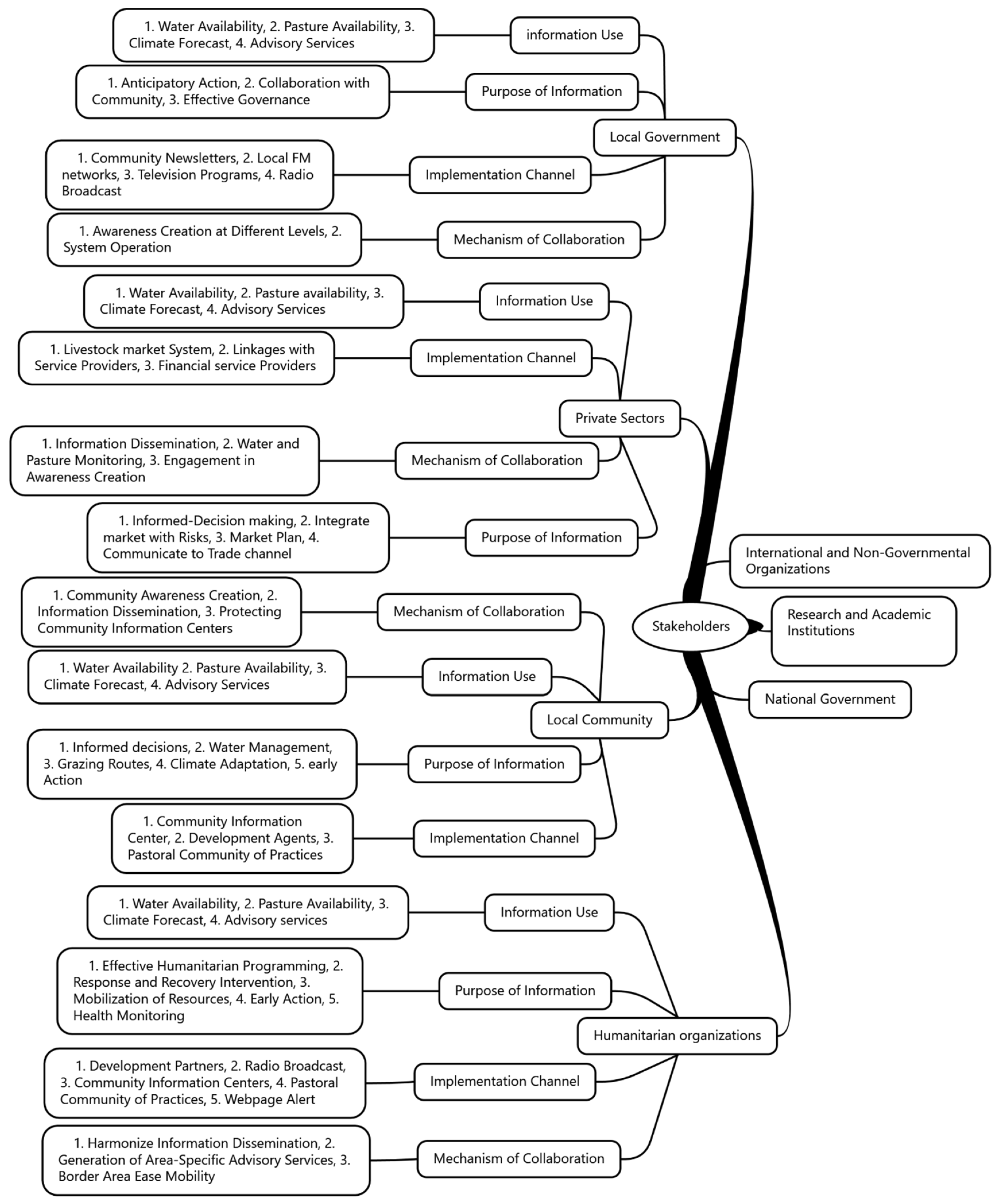 Sustainability 17 04350 g005