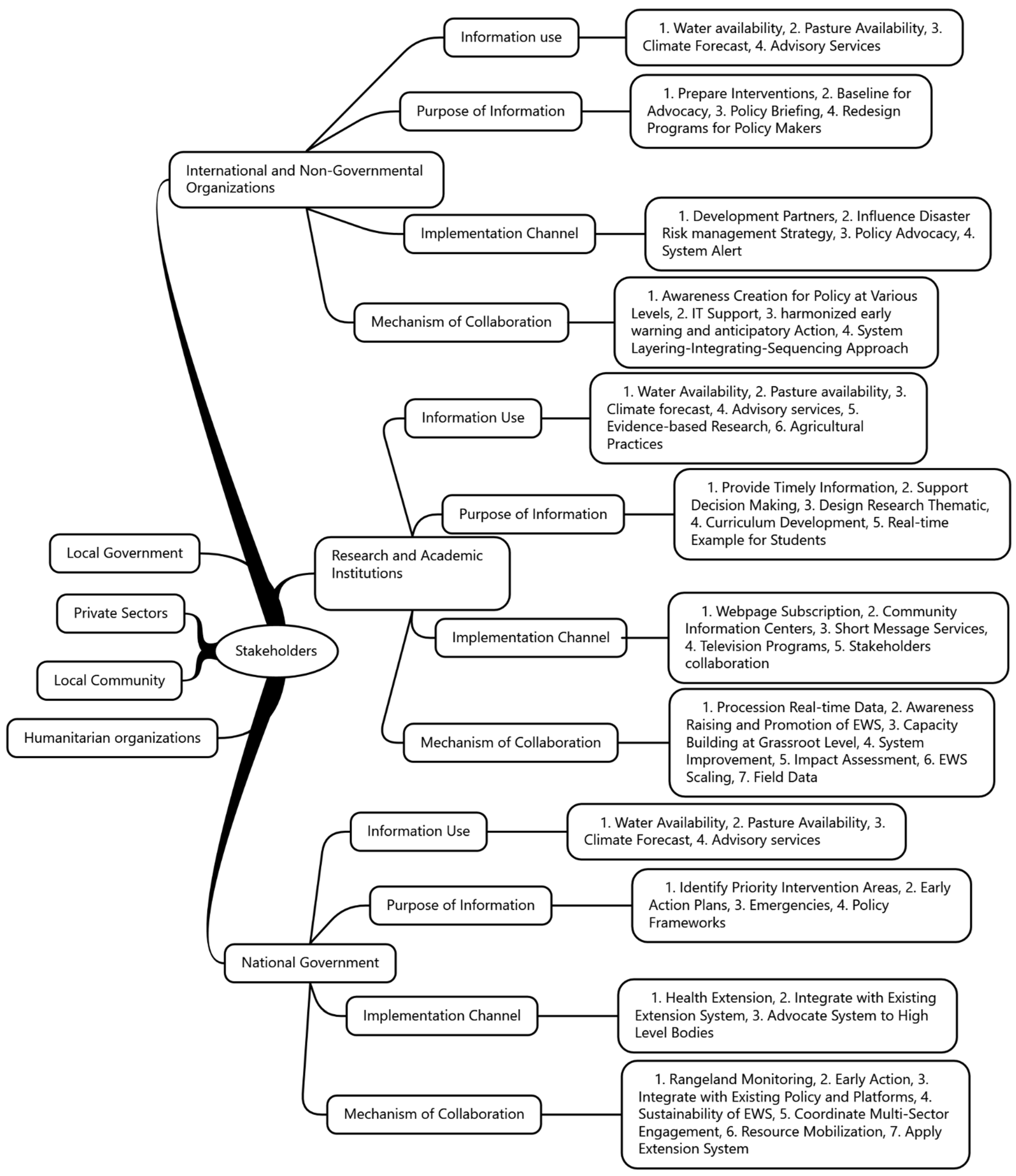 Sustainability 17 04350 g006