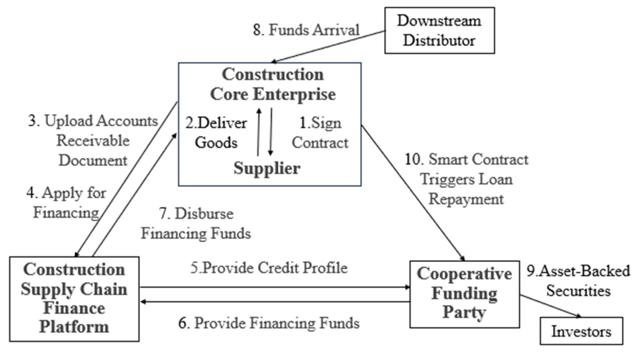 Sustainability 17 04354 g002 Sustainability 17 04354 g002
