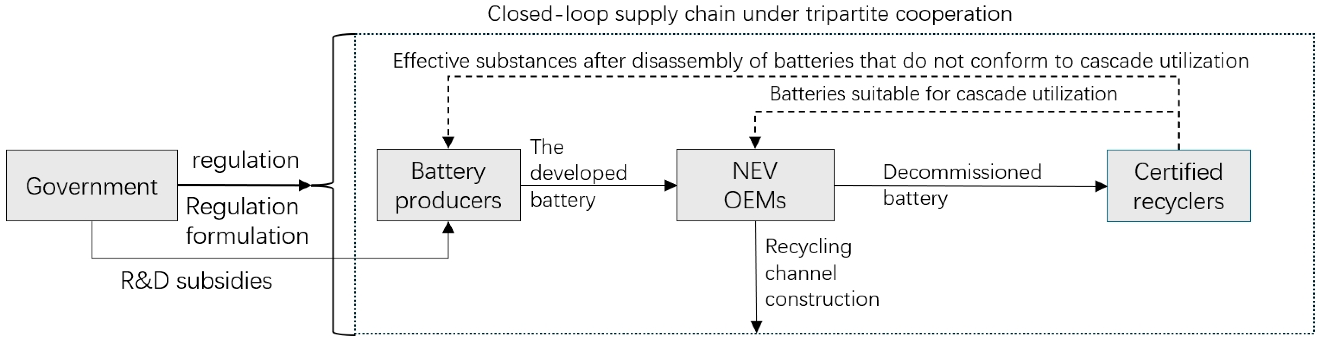 Sustainability 17 04356 g001