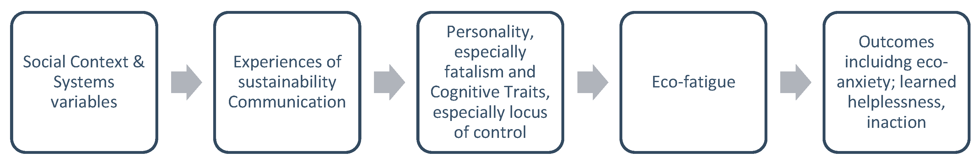 Sustainability 17 04373 g002