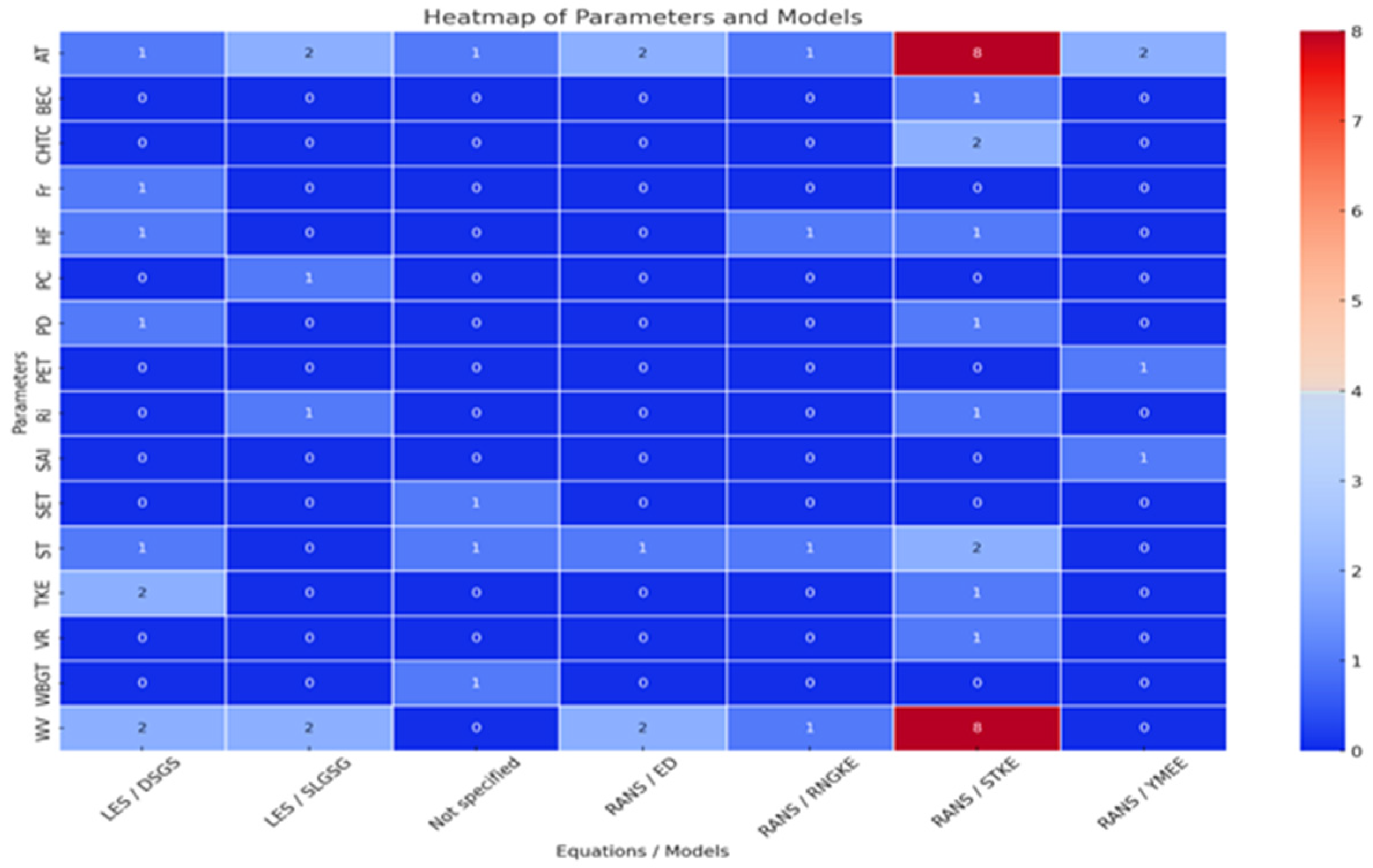 Sustainability 17 04374 g003