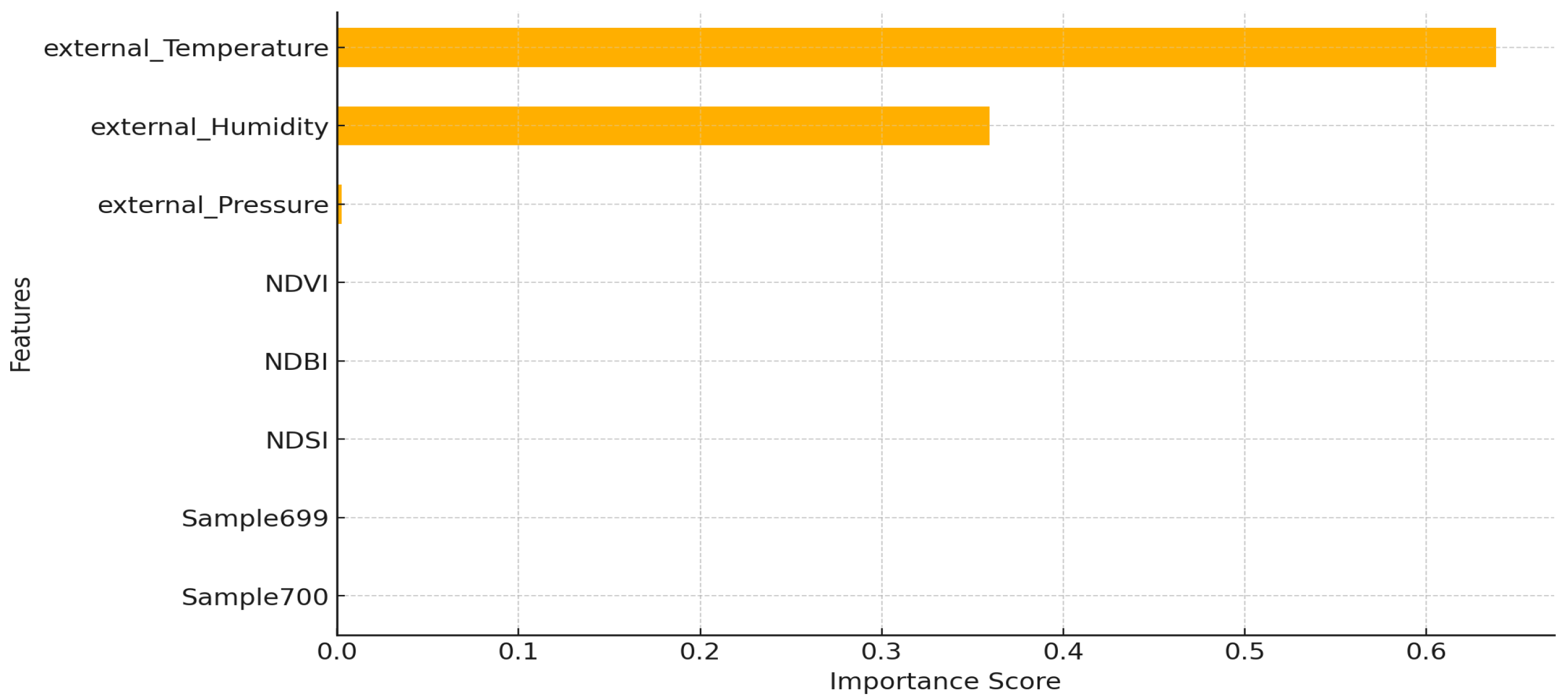 Sustainability 17 04374 g005