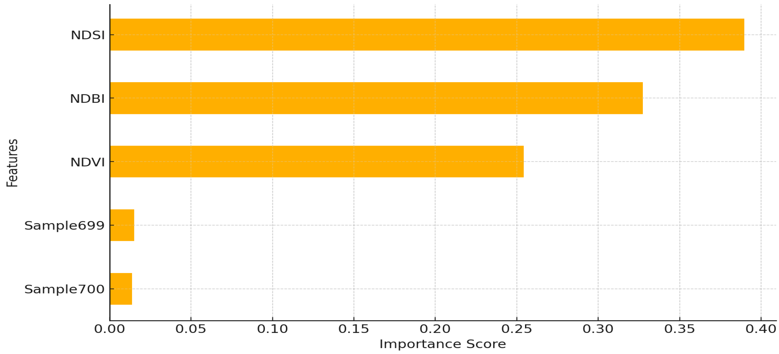 Sustainability 17 04374 g006