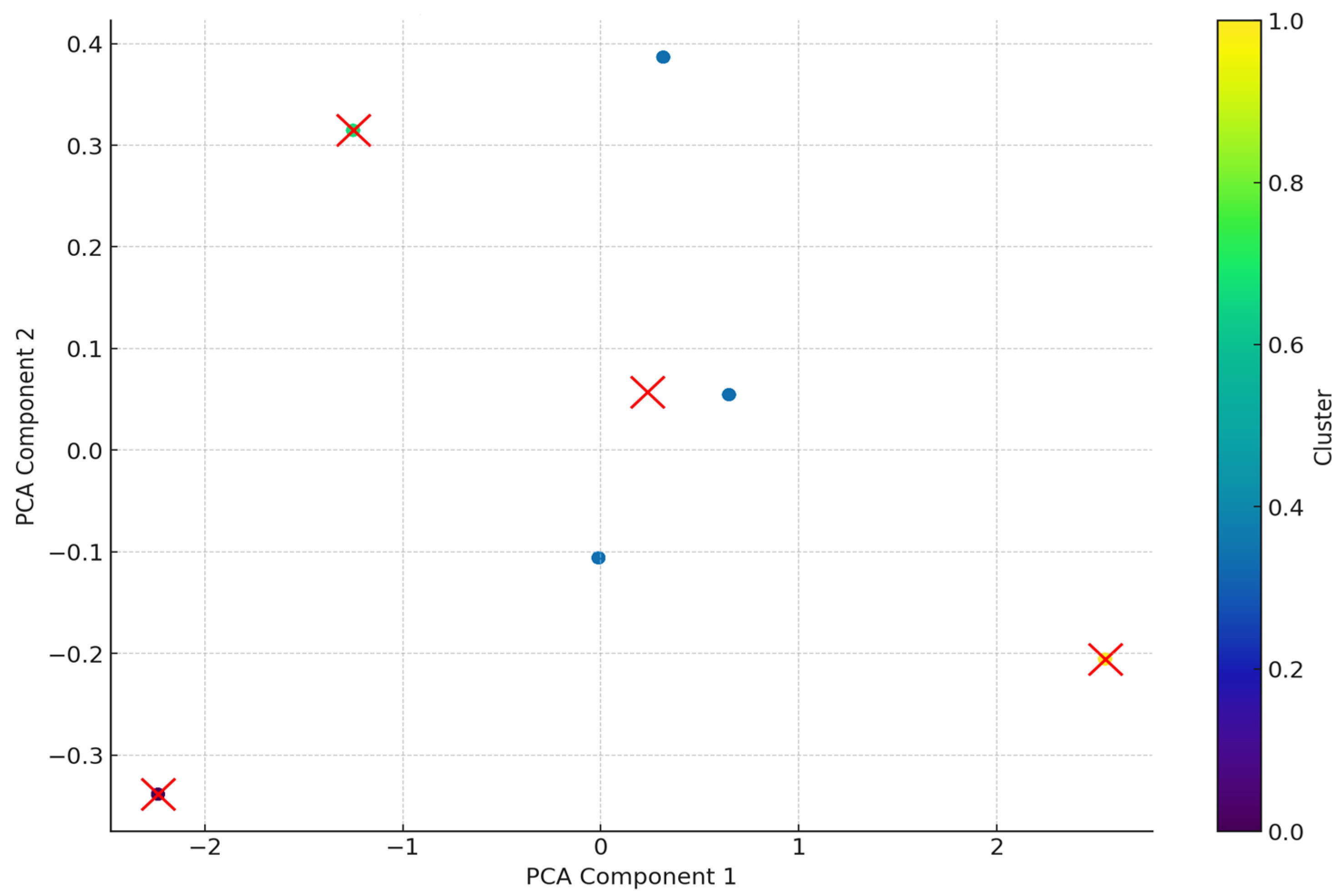 Sustainability 17 04374 g007