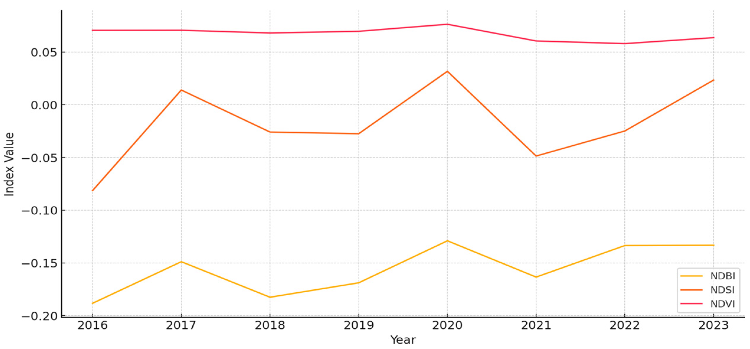 Sustainability 17 04374 g010