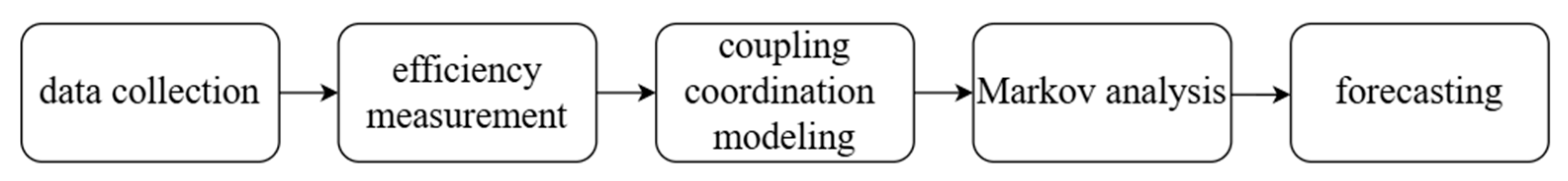 Sustainability 17 04388 g002