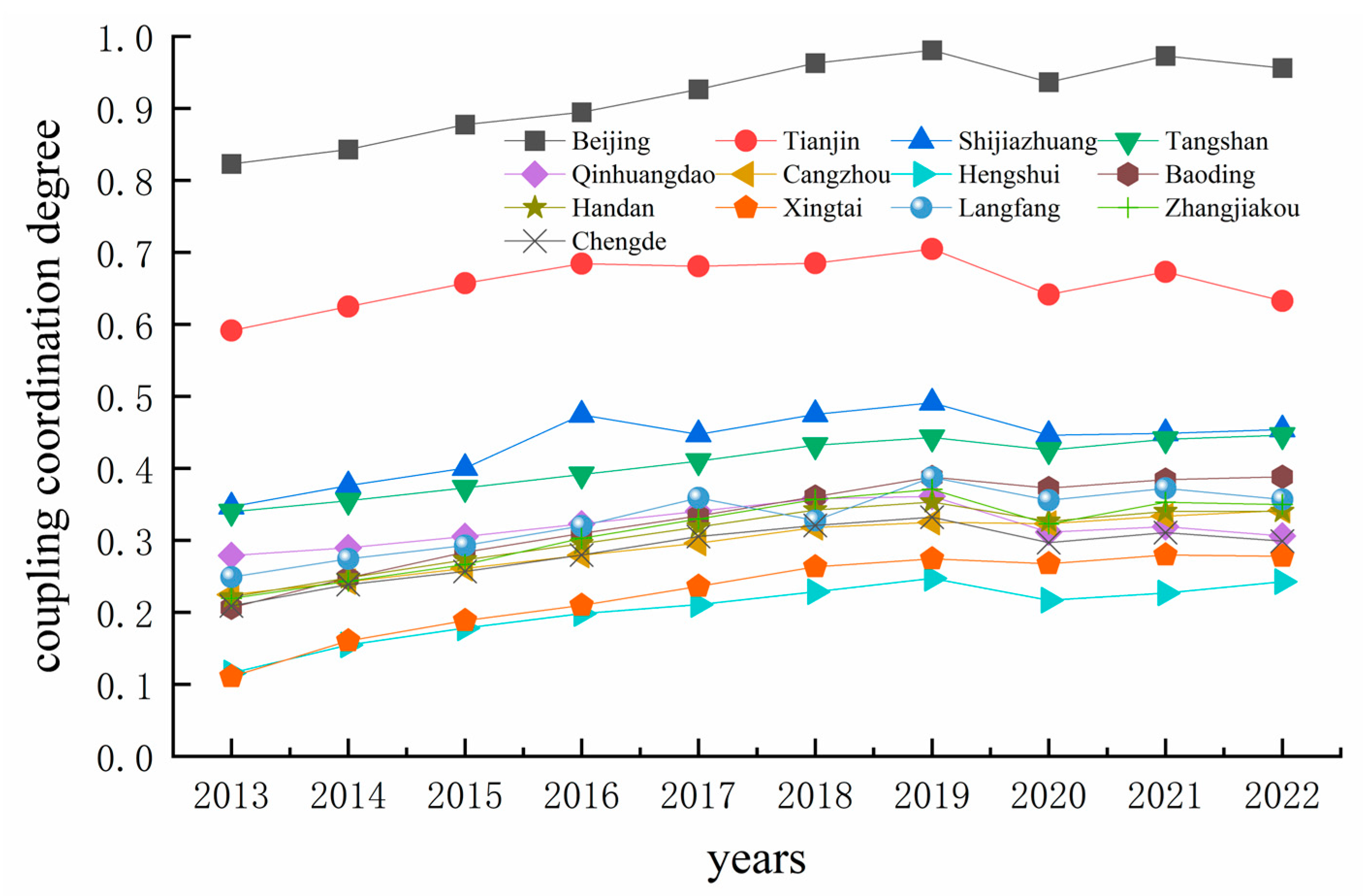 Sustainability 17 04388 g005
