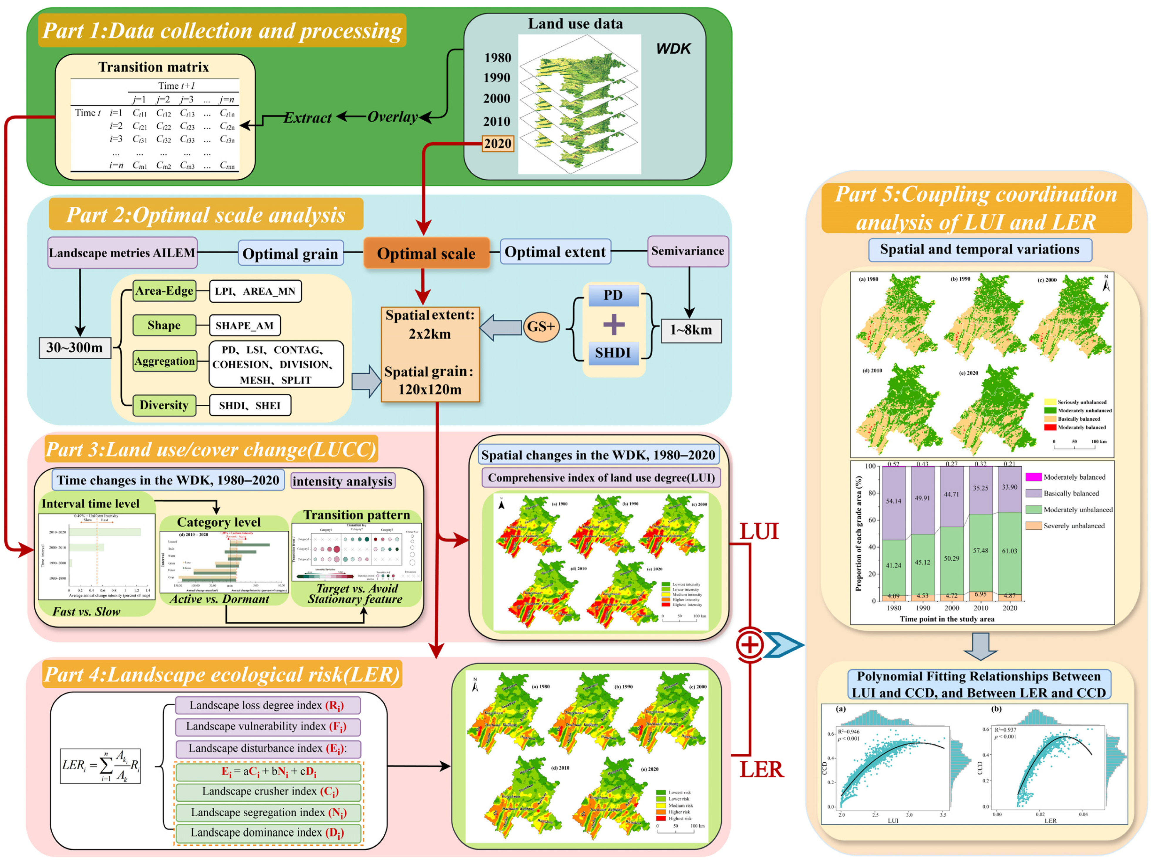 Sustainability 17 04399 g002