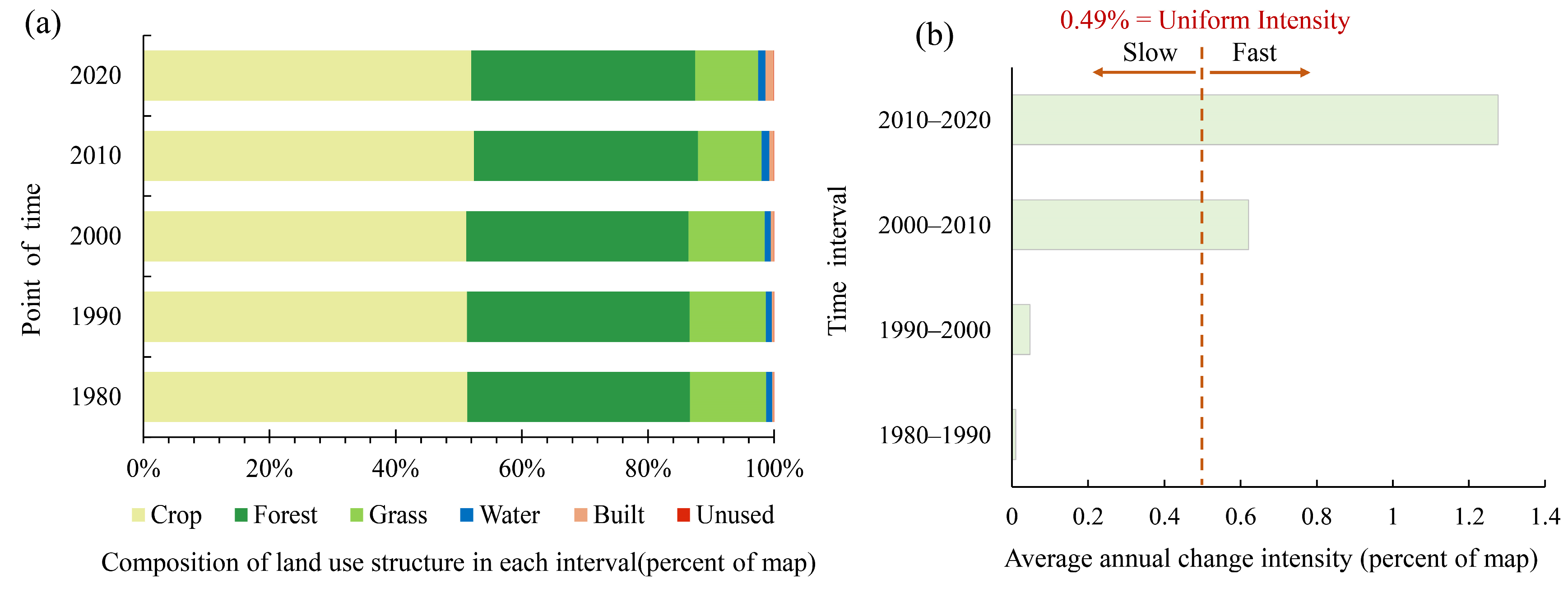 Sustainability 17 04399 g005