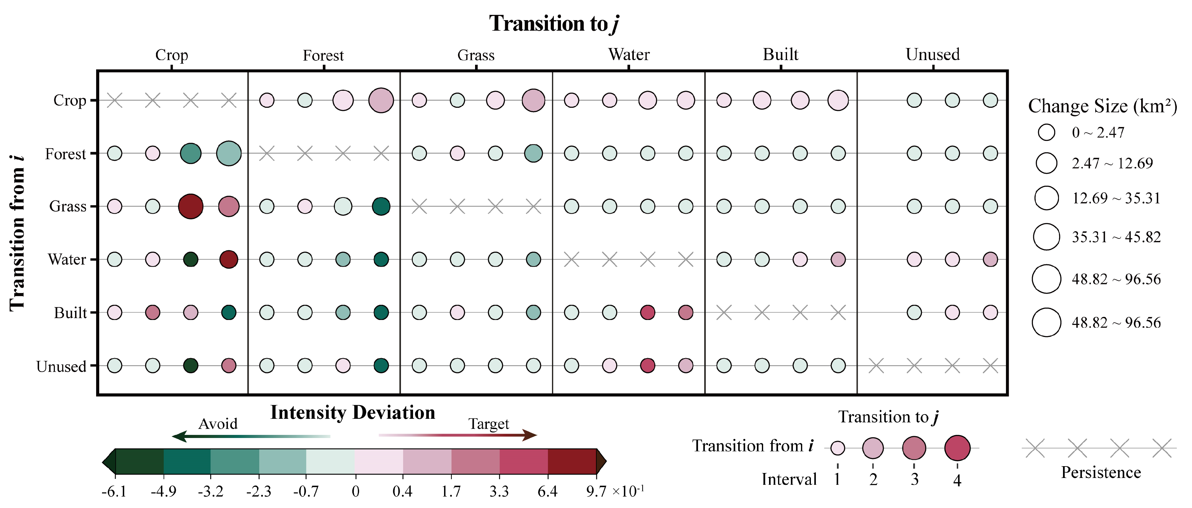 Sustainability 17 04399 g007