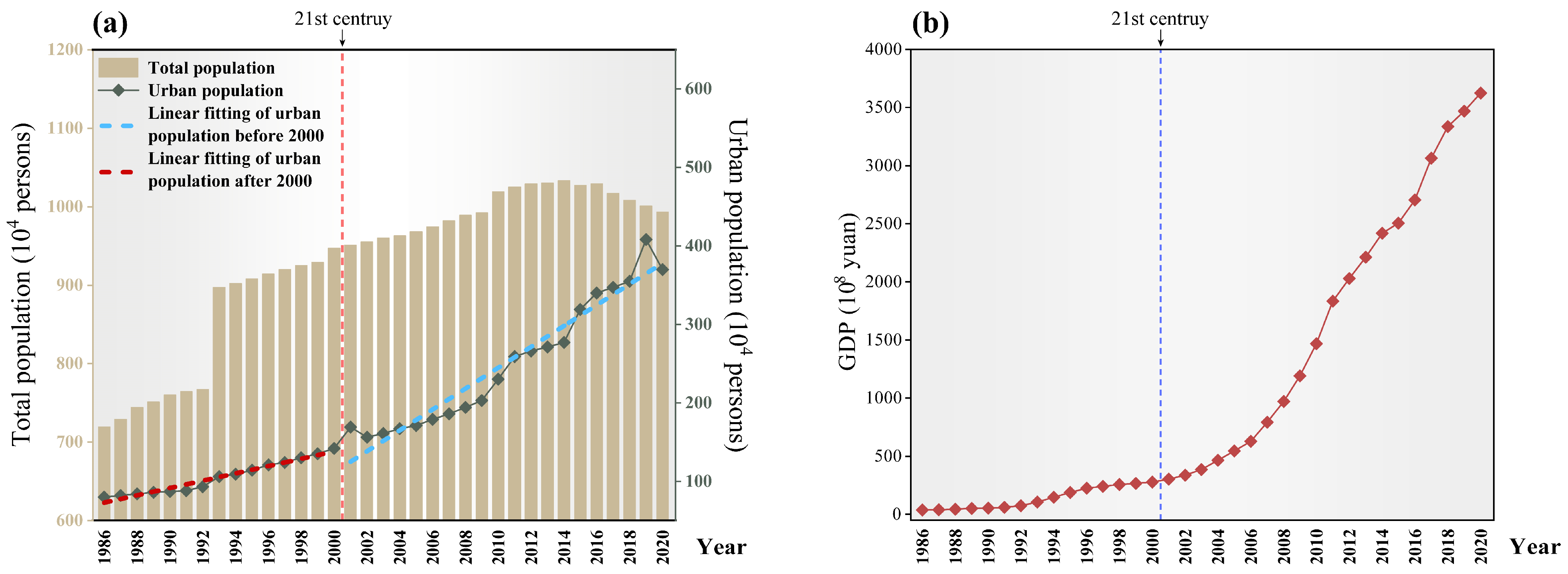 Sustainability 17 04399 g014