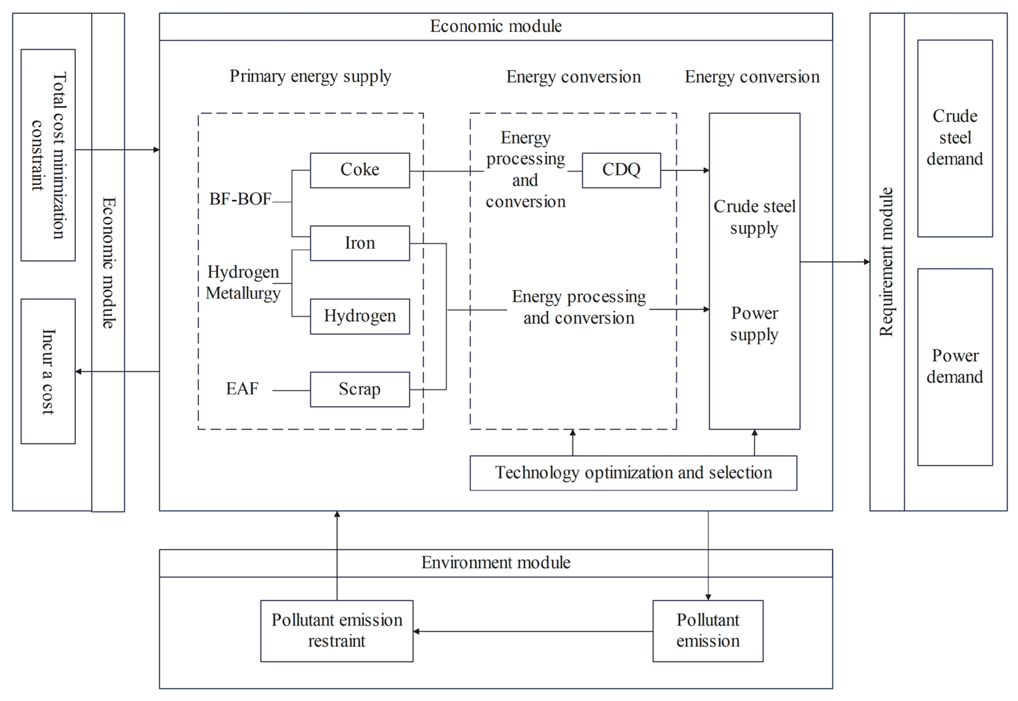 Sustainability 17 04402 g001
