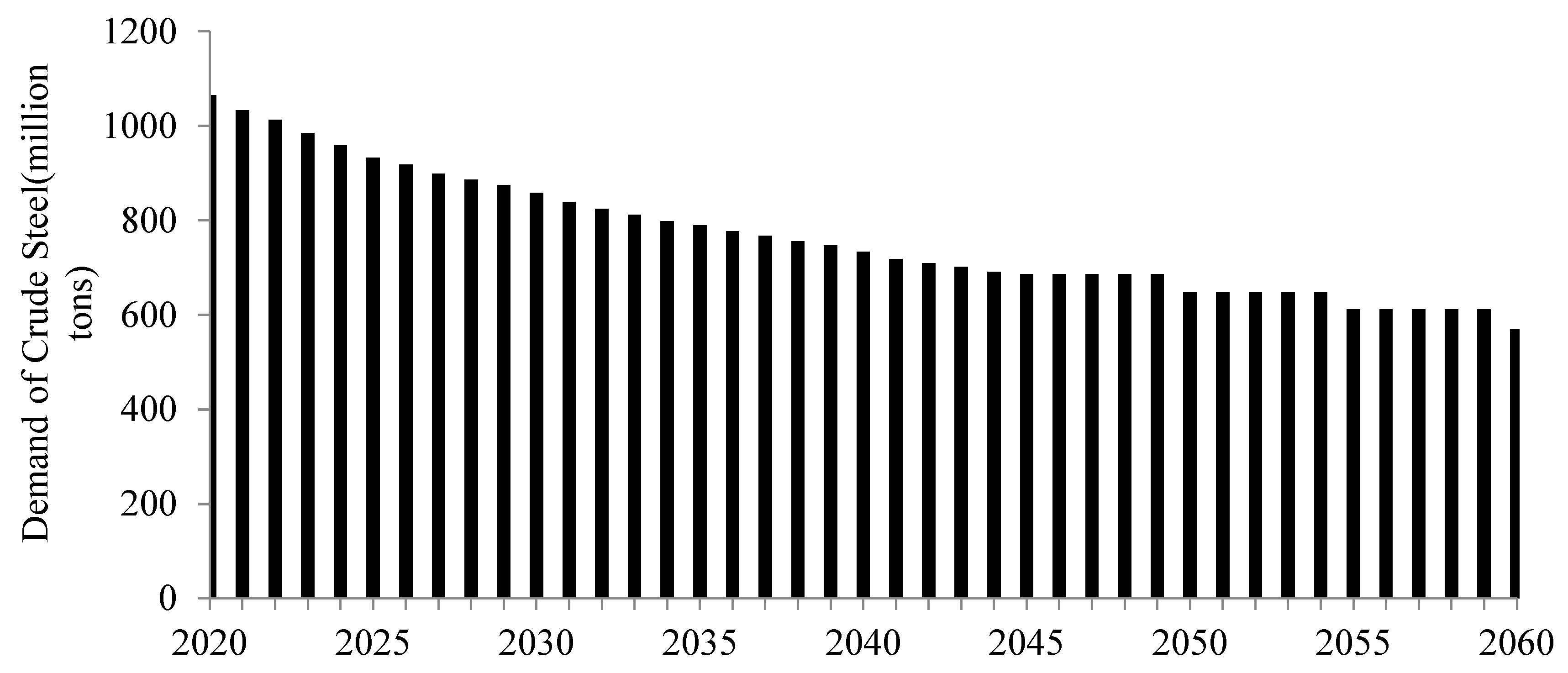 Sustainability 17 04402 g002