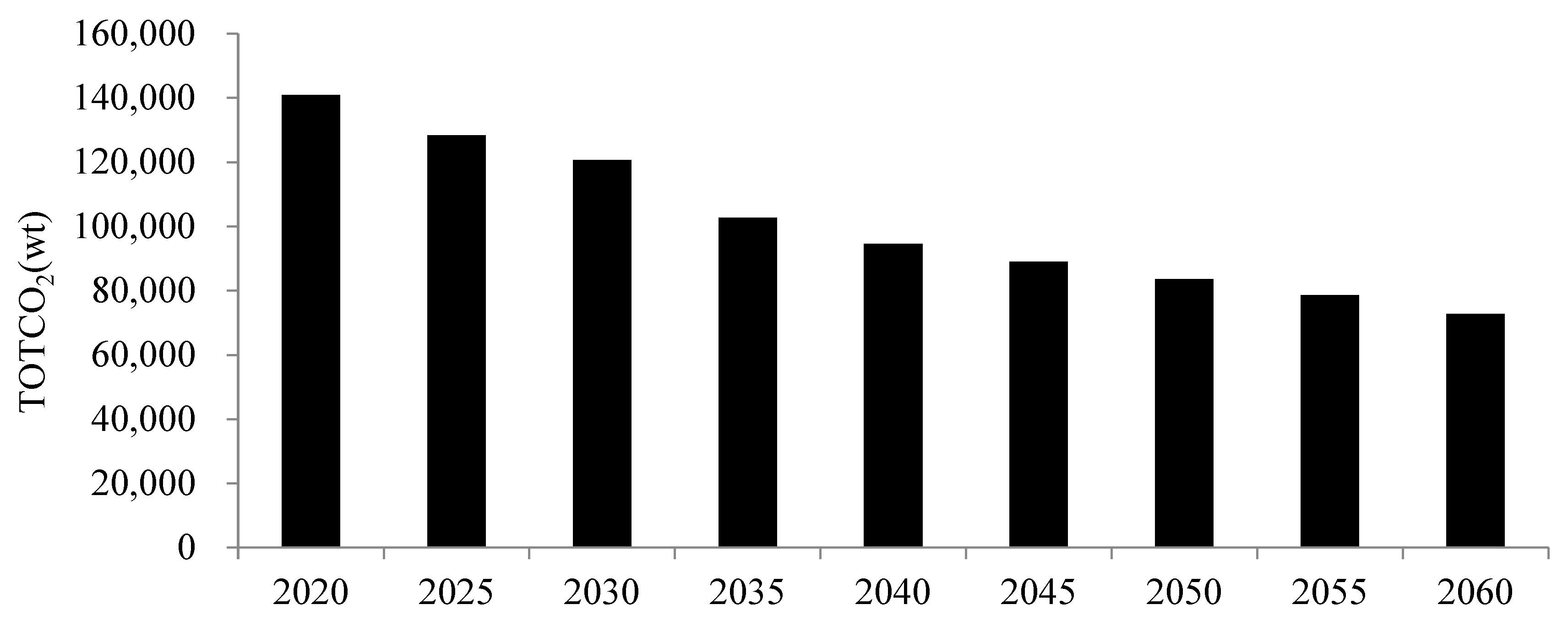 Sustainability 17 04402 g003