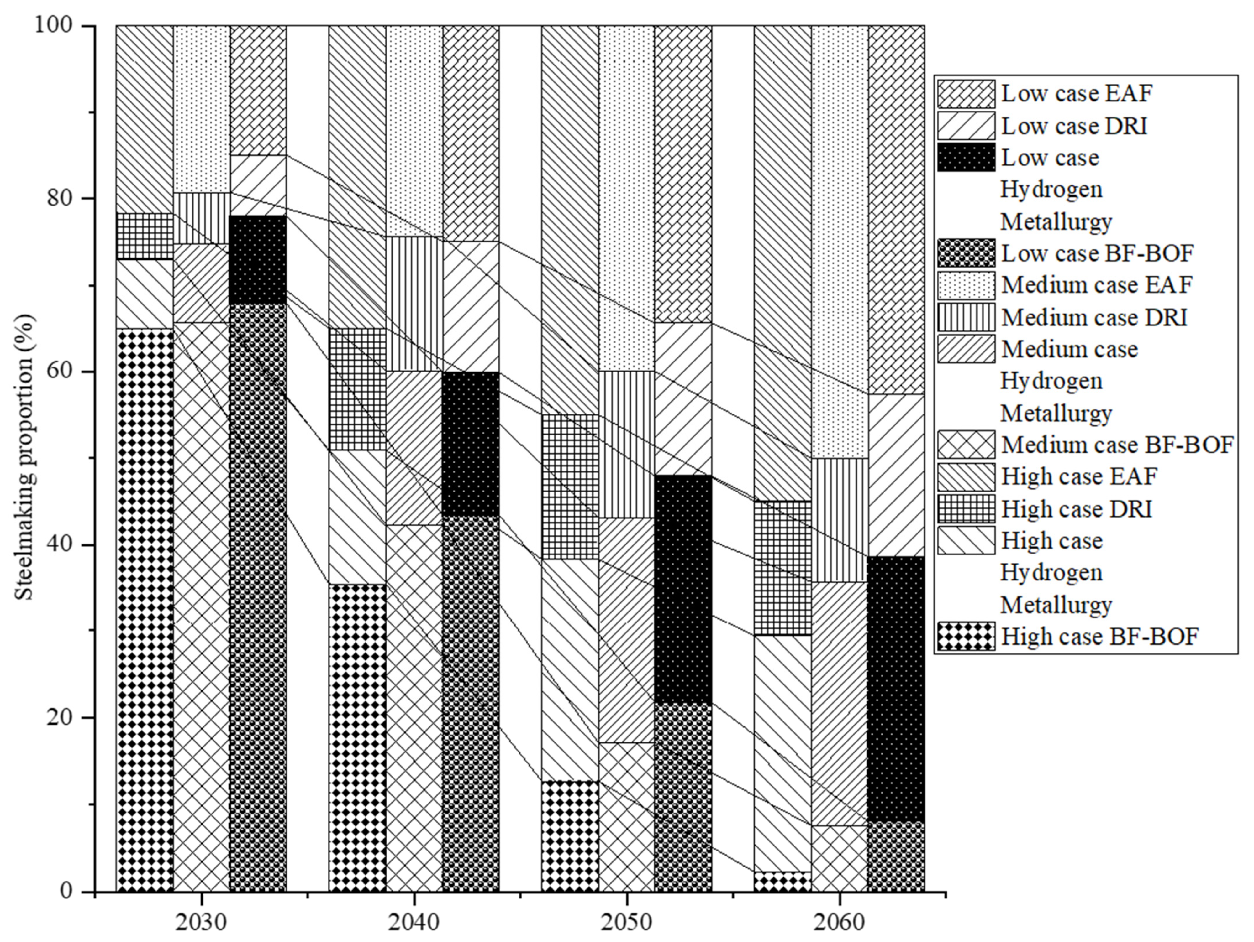 Sustainability 17 04402 g011