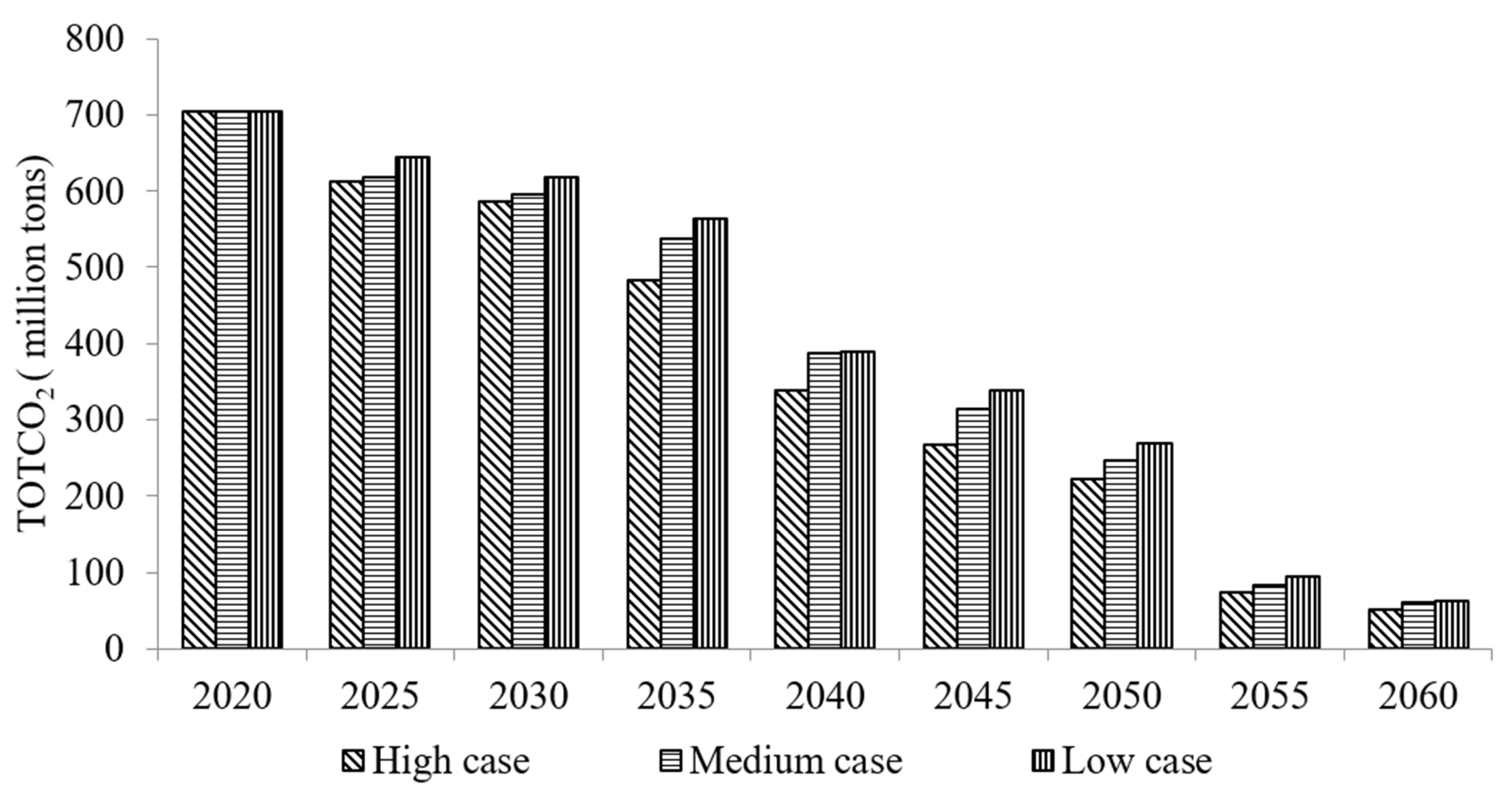 Sustainability 17 04402 g012