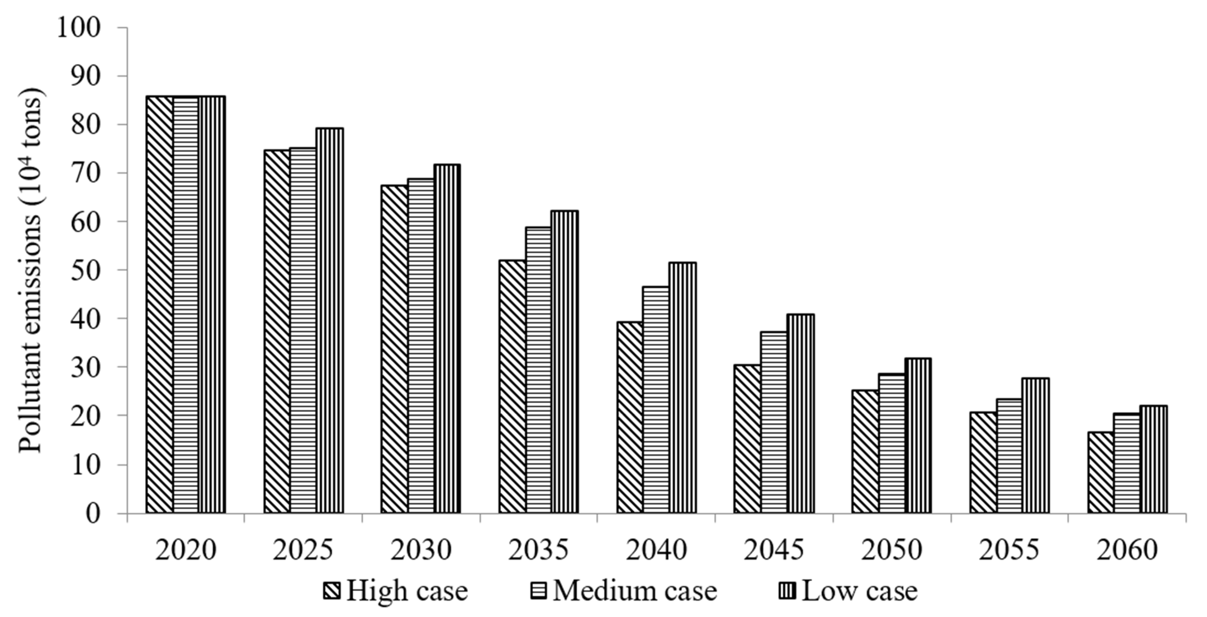 Sustainability 17 04402 g013