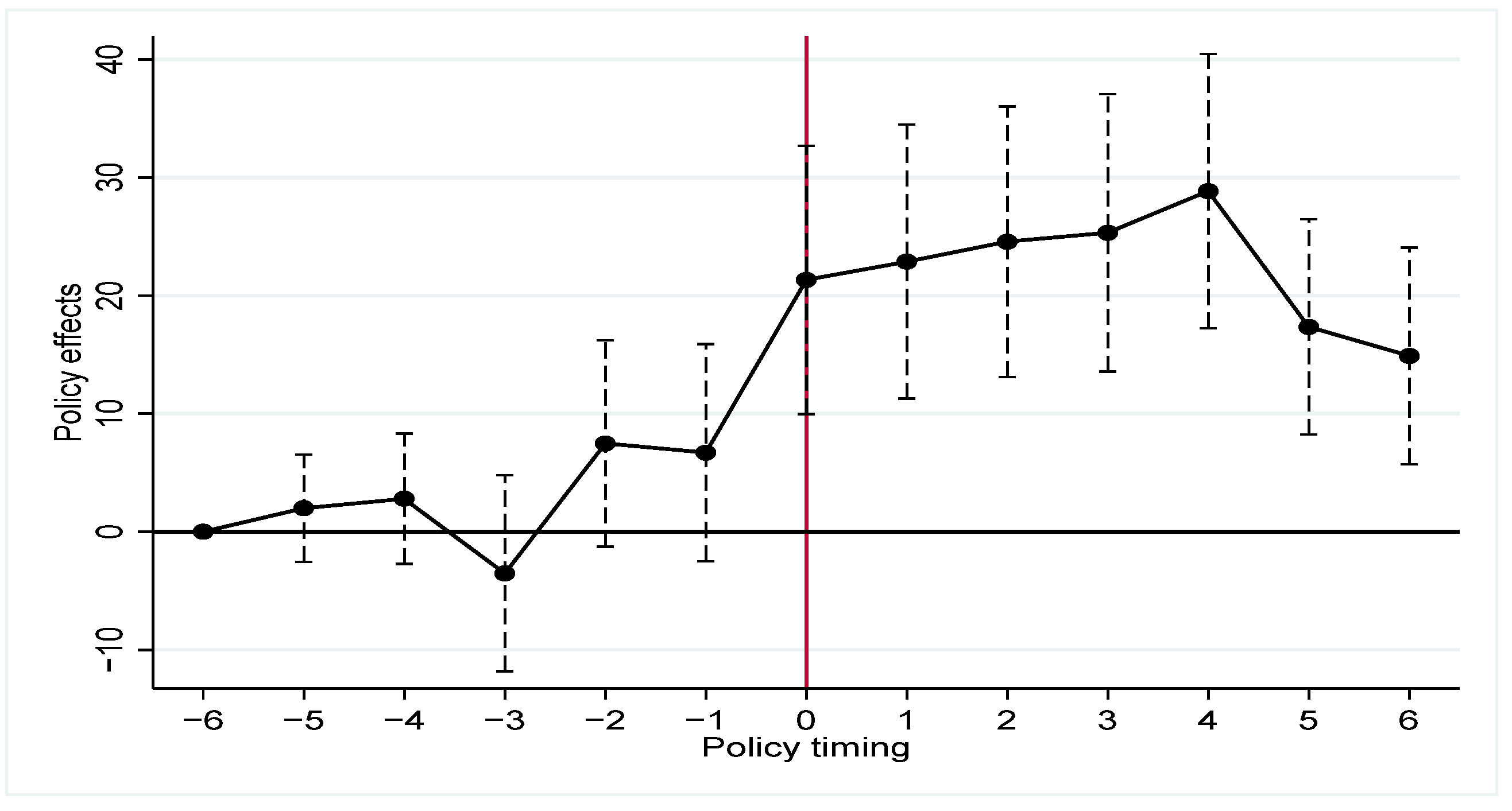 Sustainability 17 04409 g003