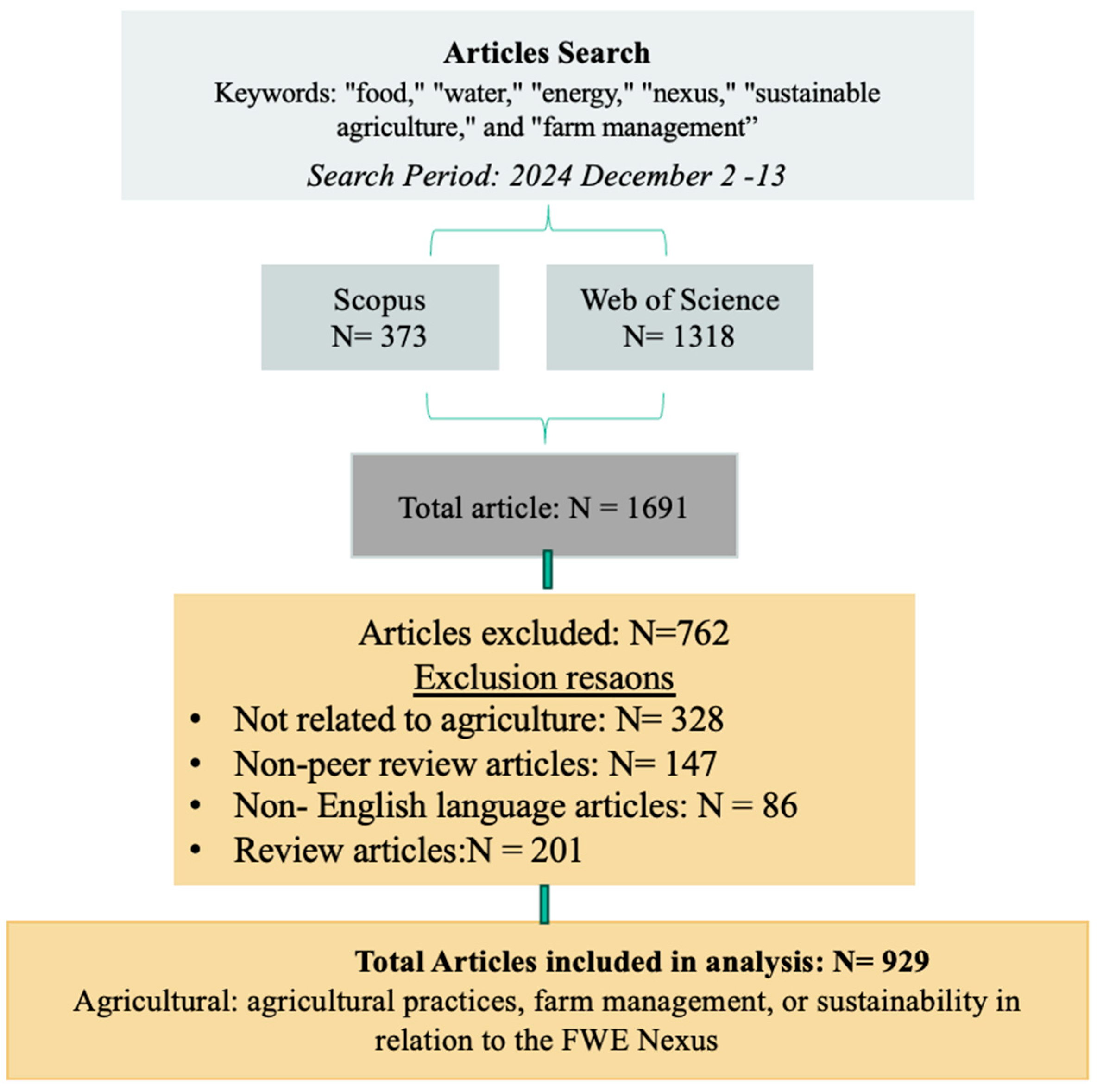Sustainability 17 04428 g001