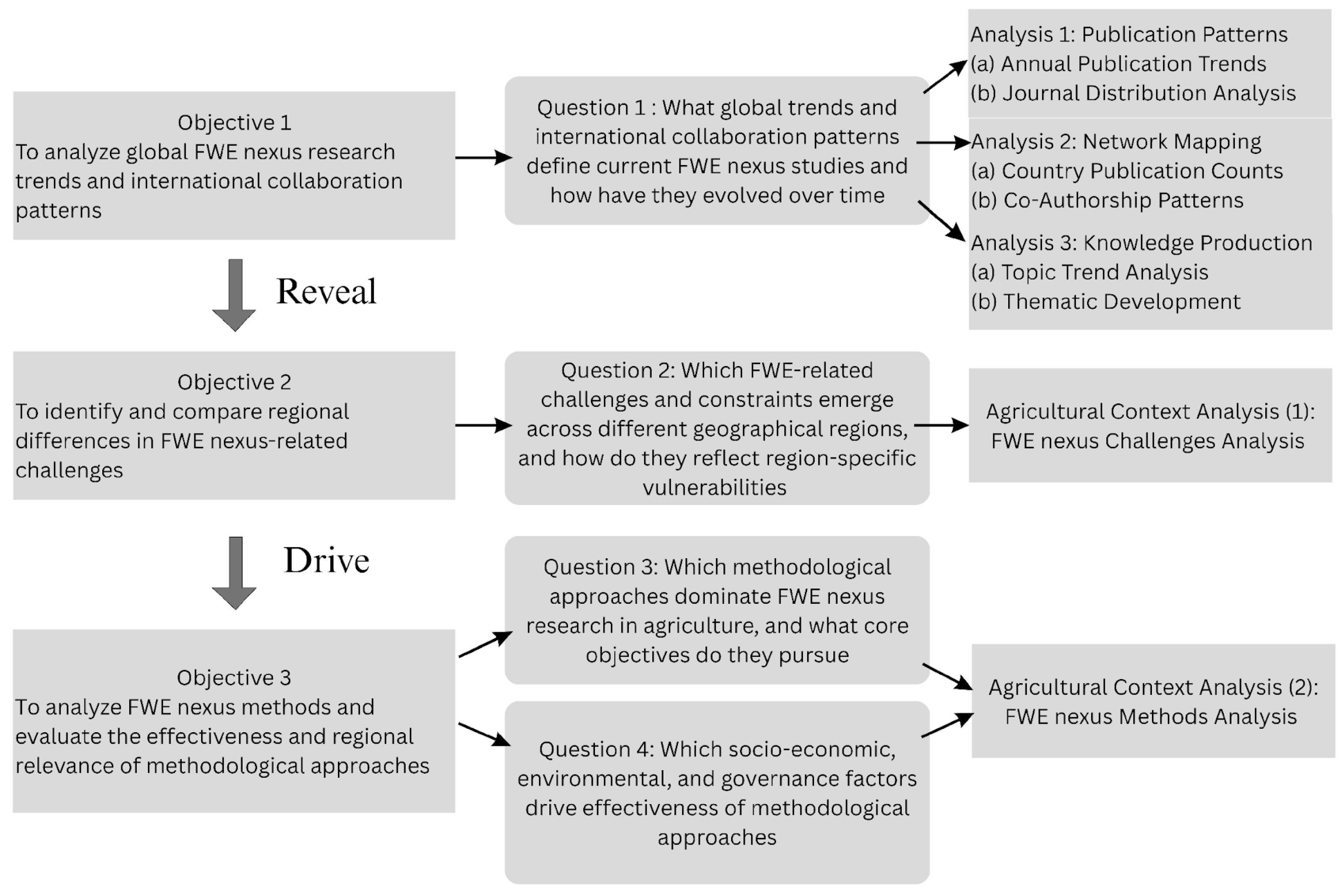 Sustainability 17 04428 g002