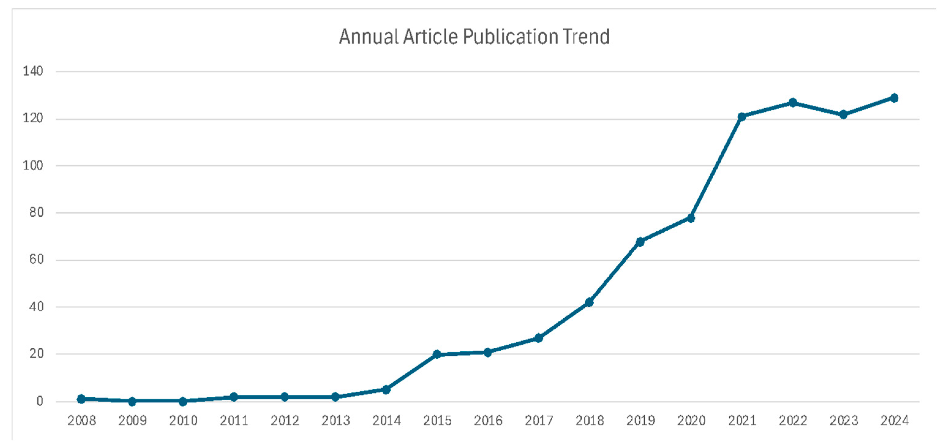 Sustainability 17 04428 g003