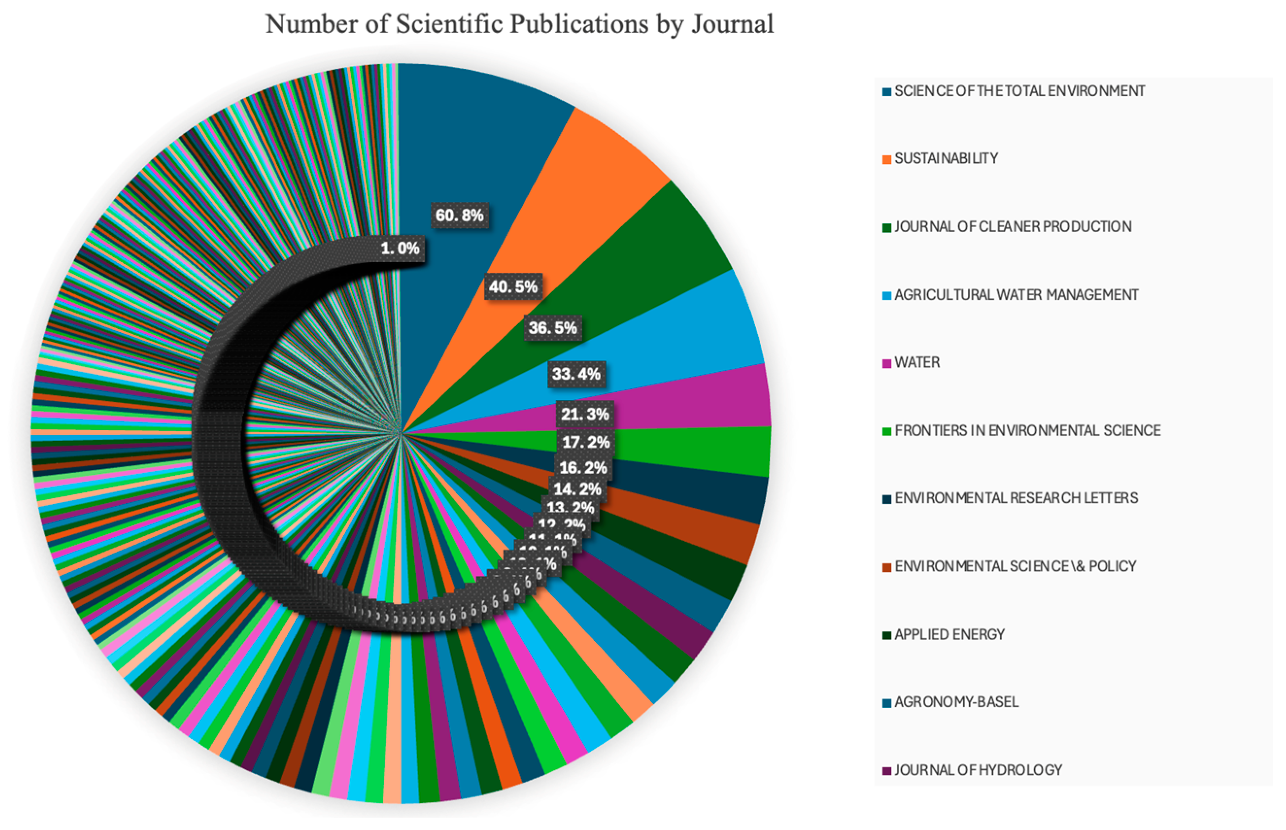 Sustainability 17 04428 g004