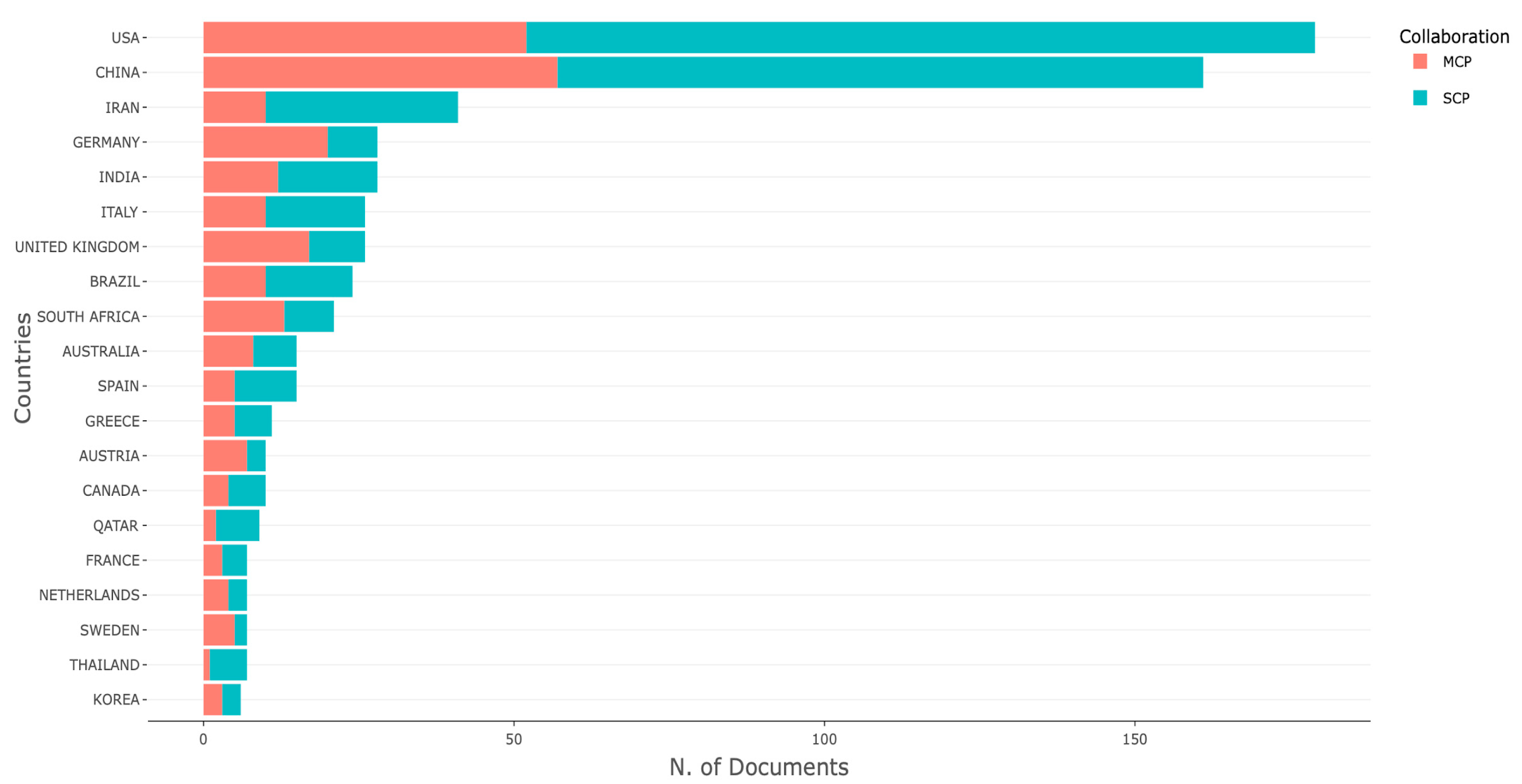 Sustainability 17 04428 g005