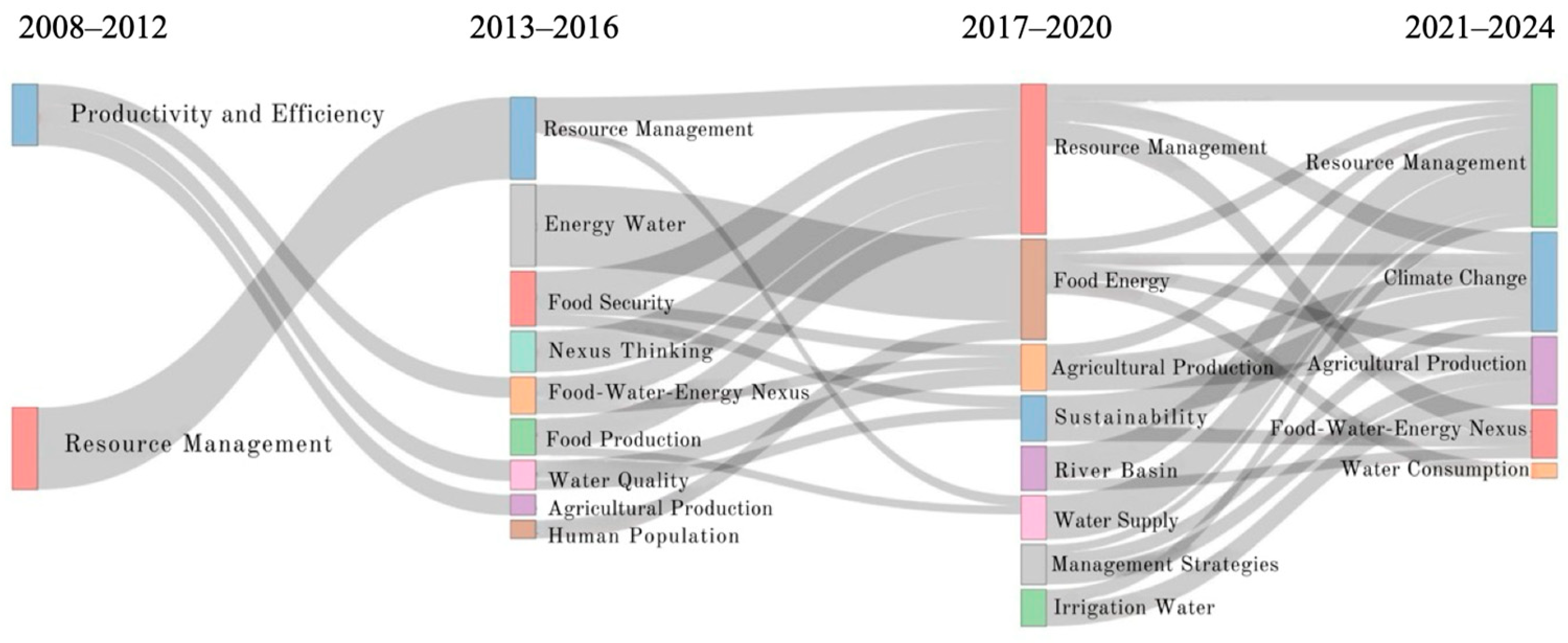Sustainability 17 04428 g008