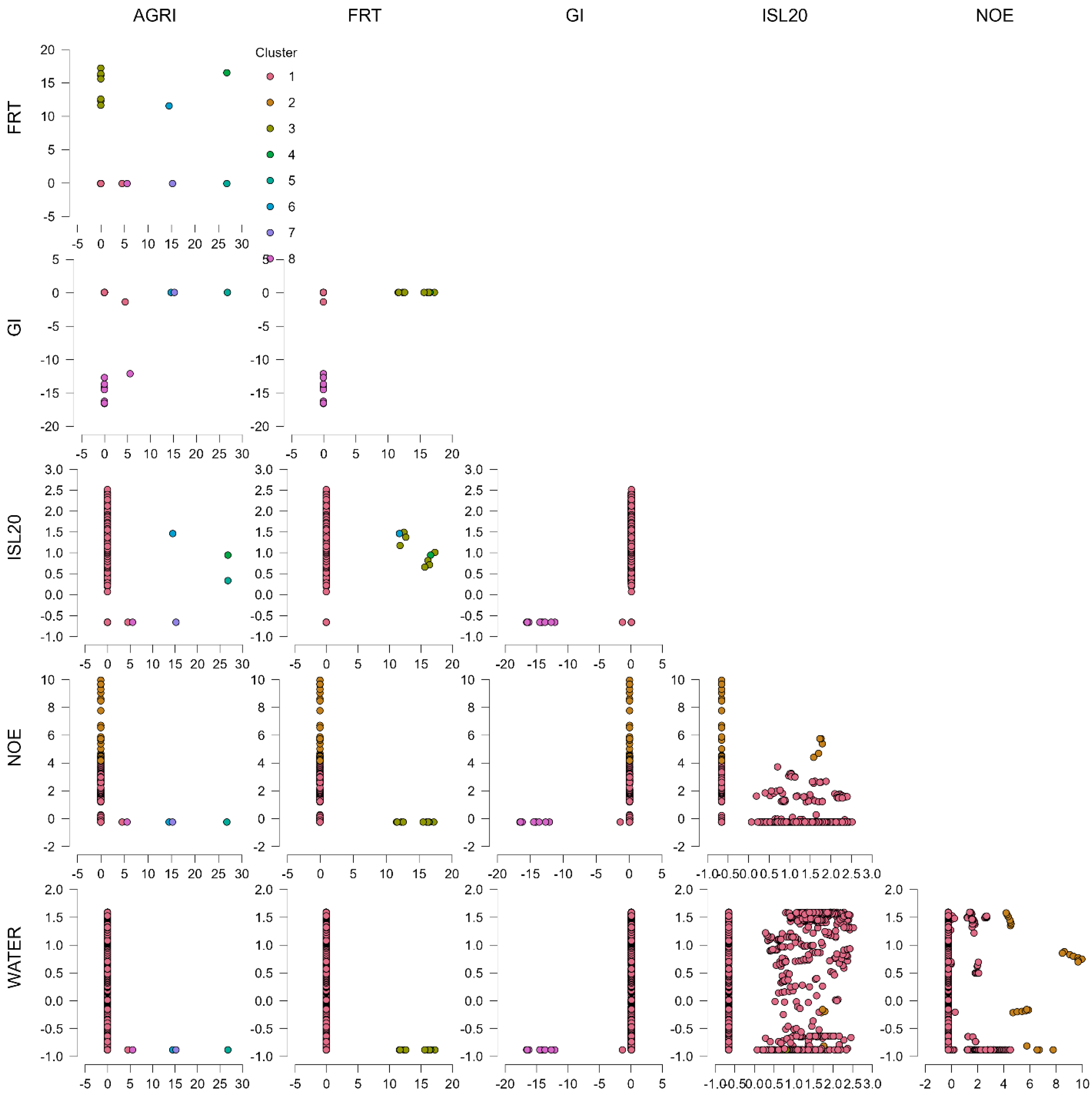 Sustainability 17 04433 g004