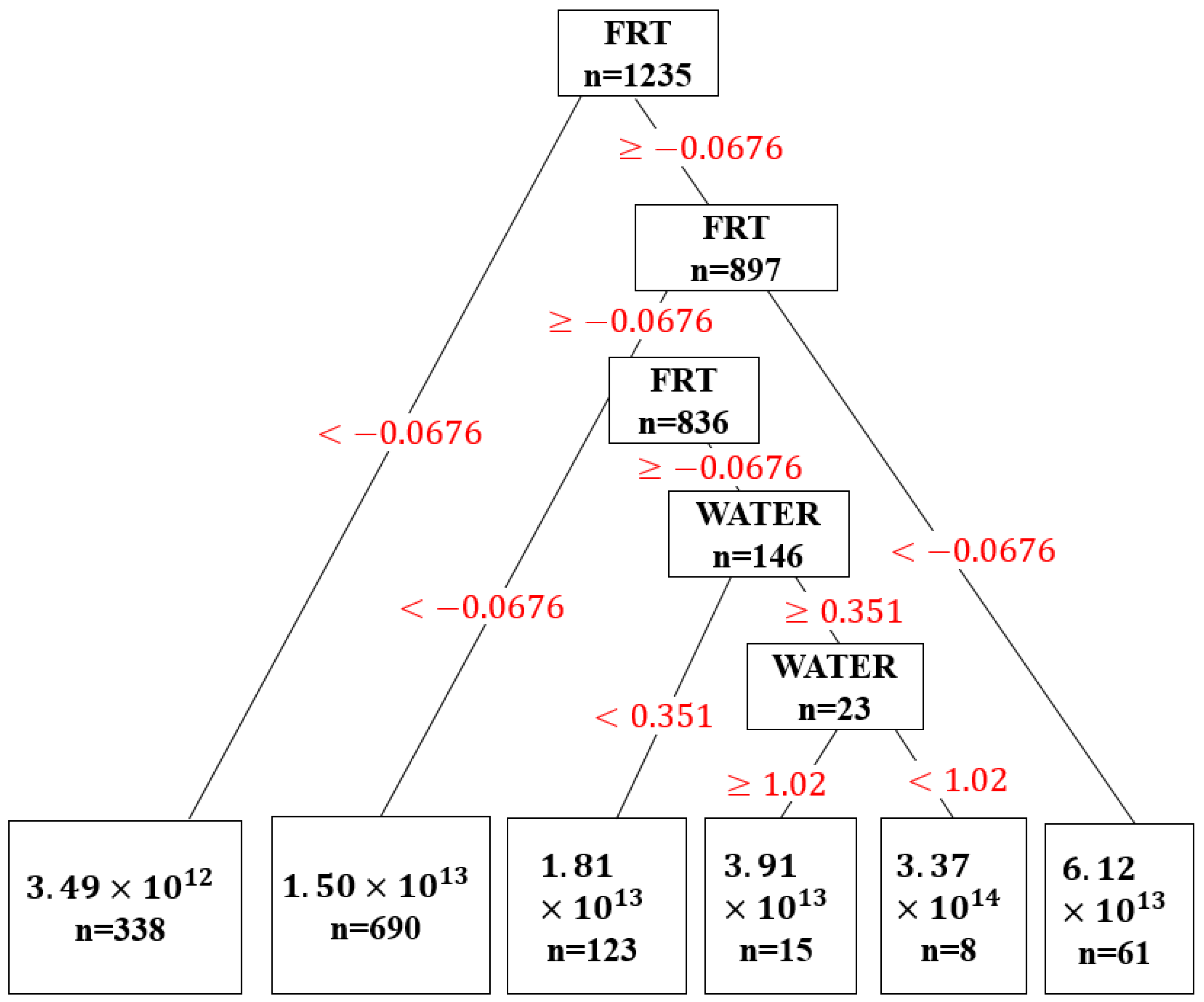 Sustainability 17 04433 g006