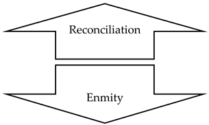 Sustainability 17 04436 i001