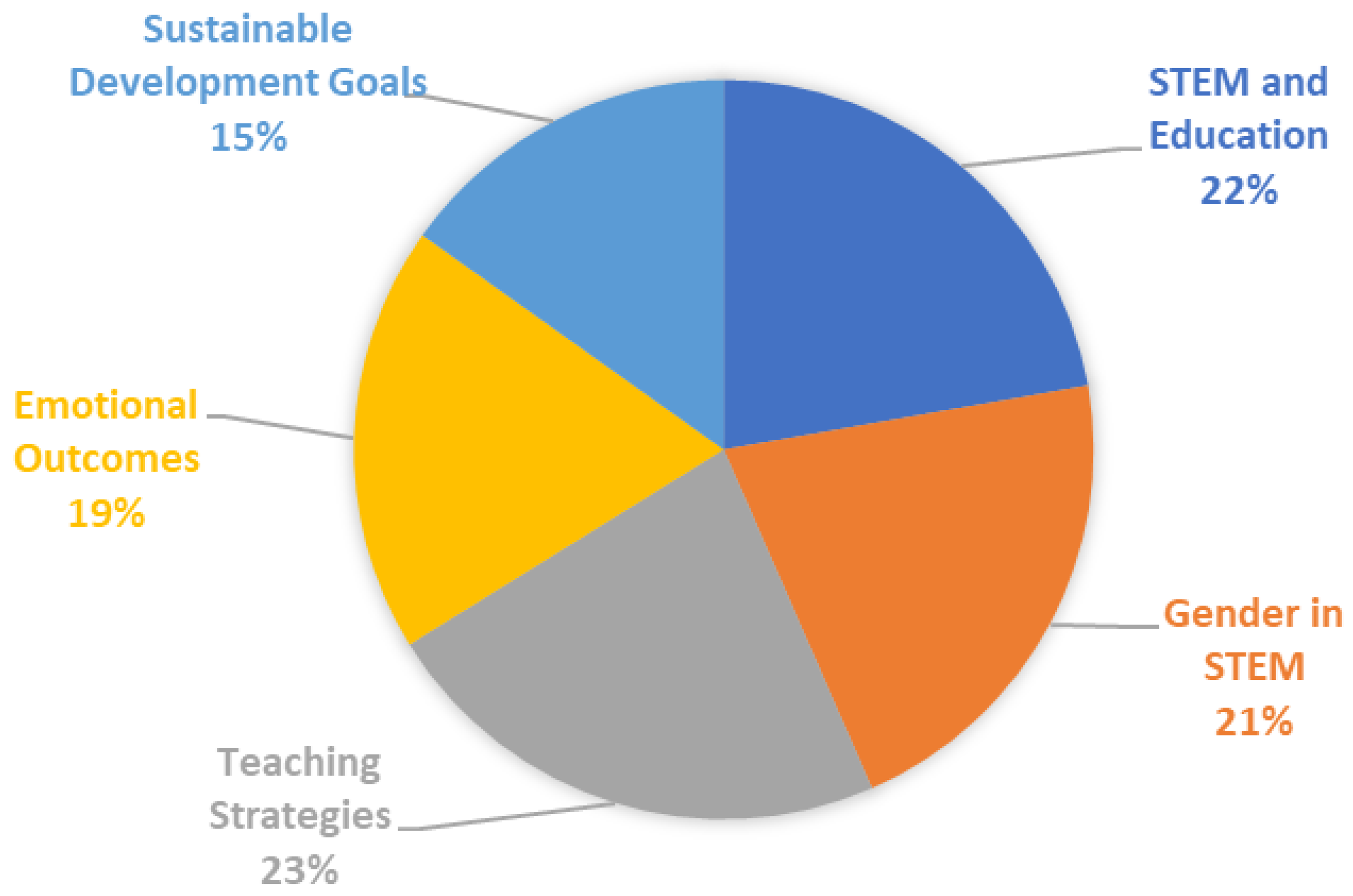 Sustainability 17 04437 g005
