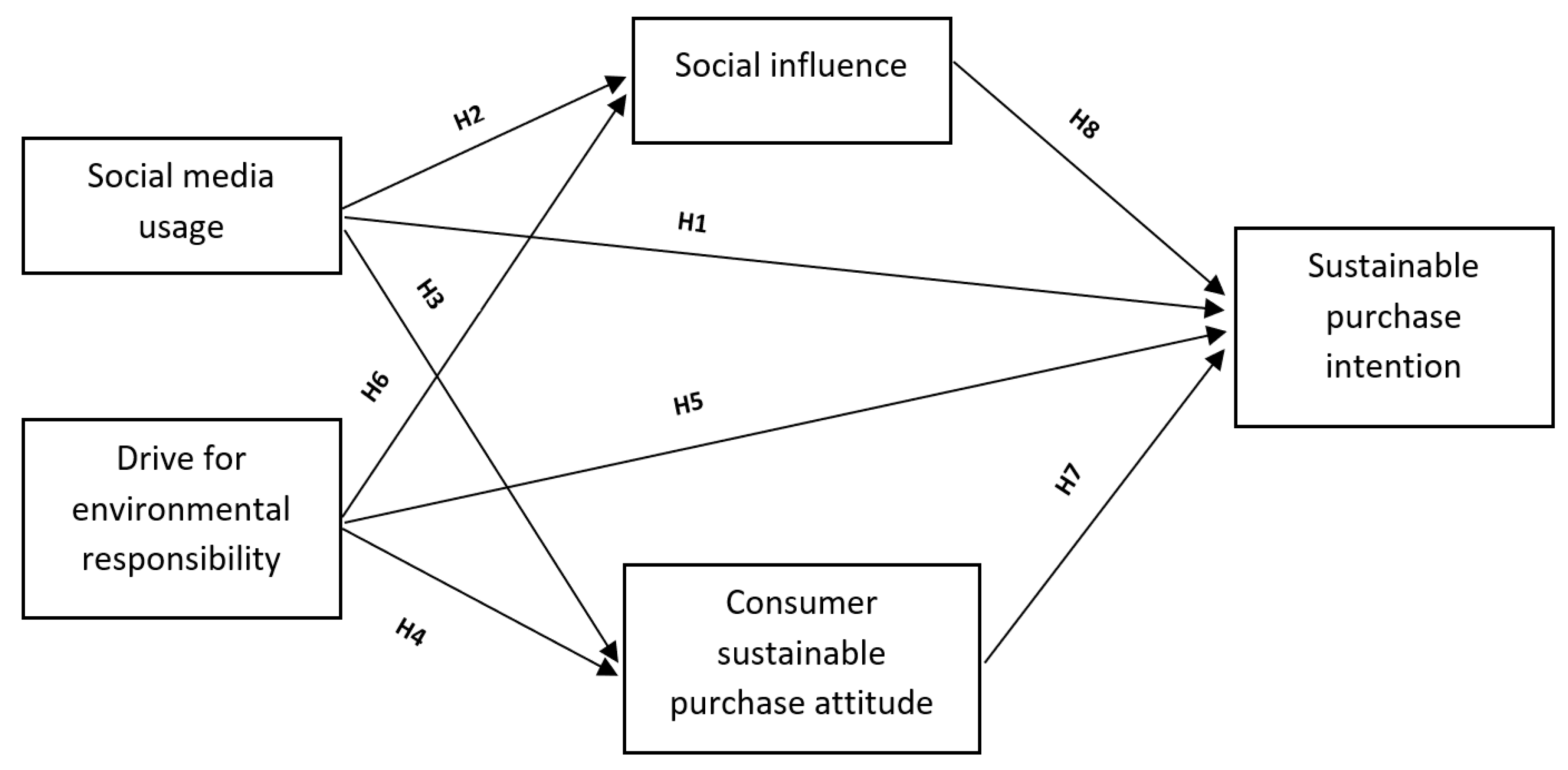 Sustainability 17 04442 g001