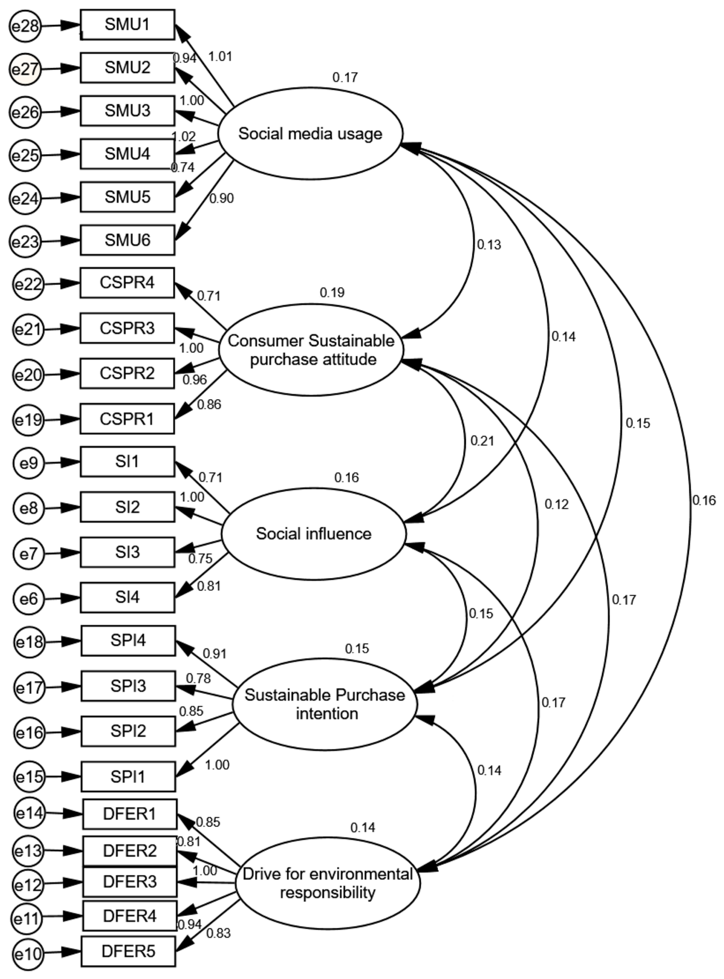 Sustainability 17 04442 g002