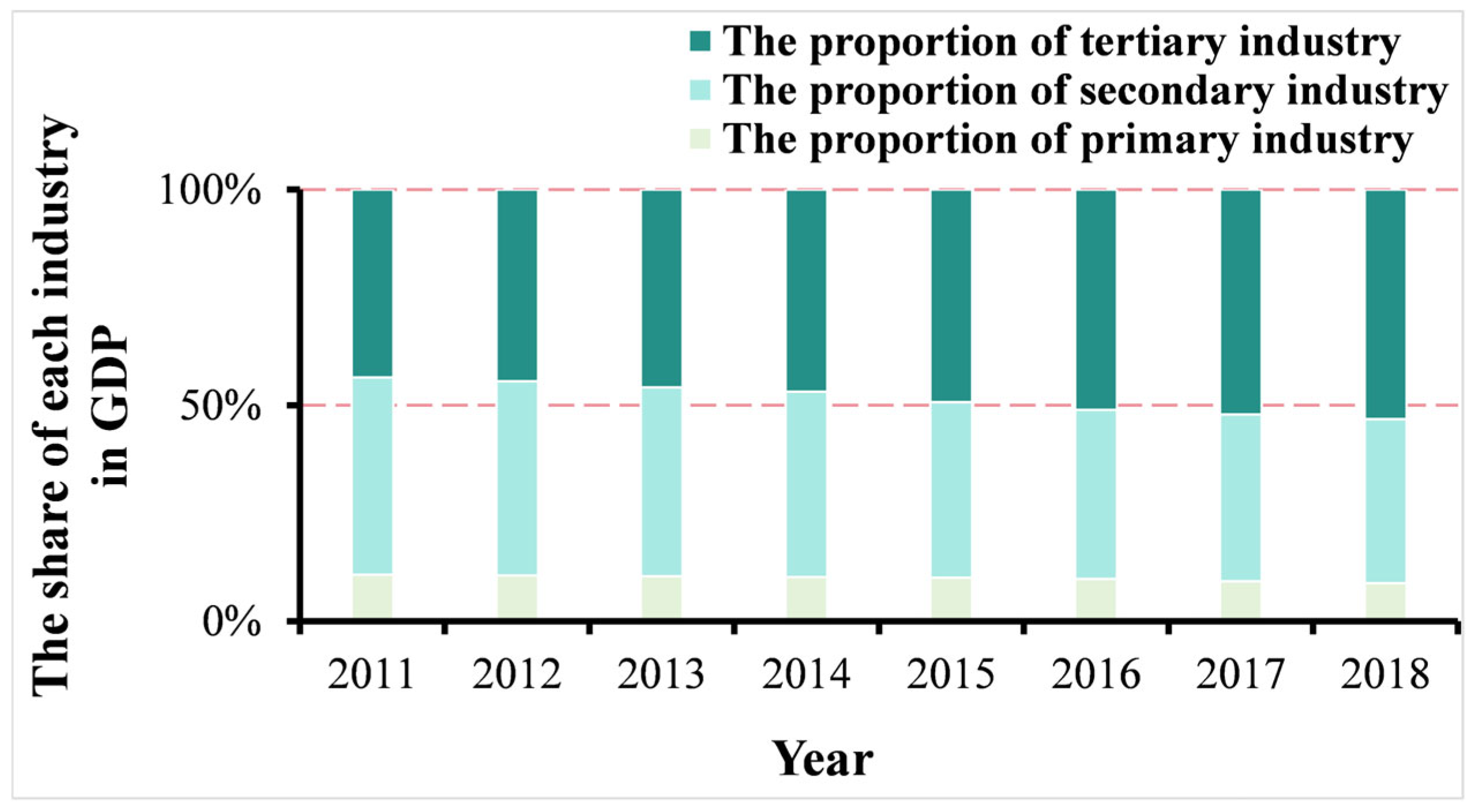 Sustainability 17 04450 g003