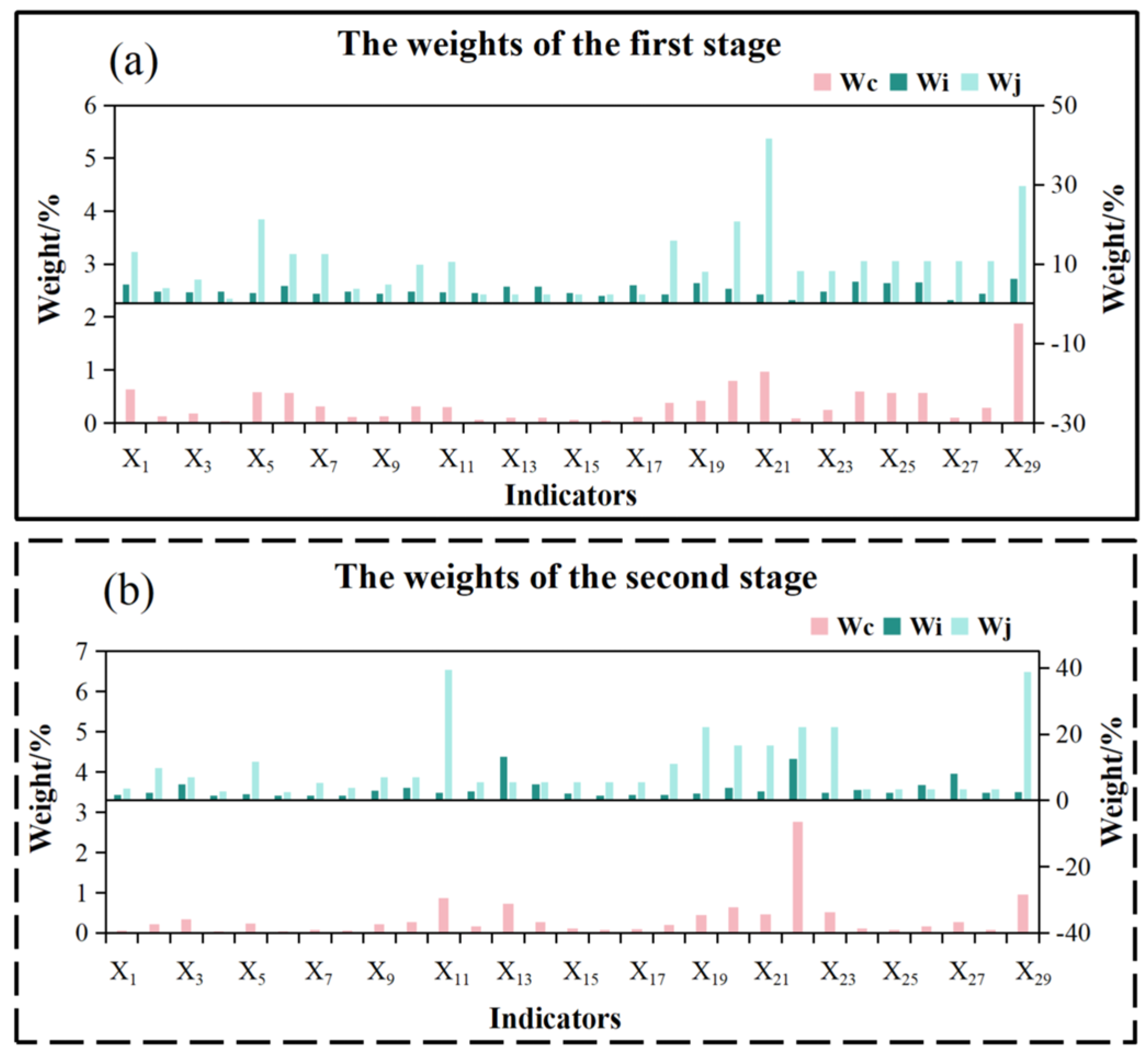 Sustainability 17 04450 g005