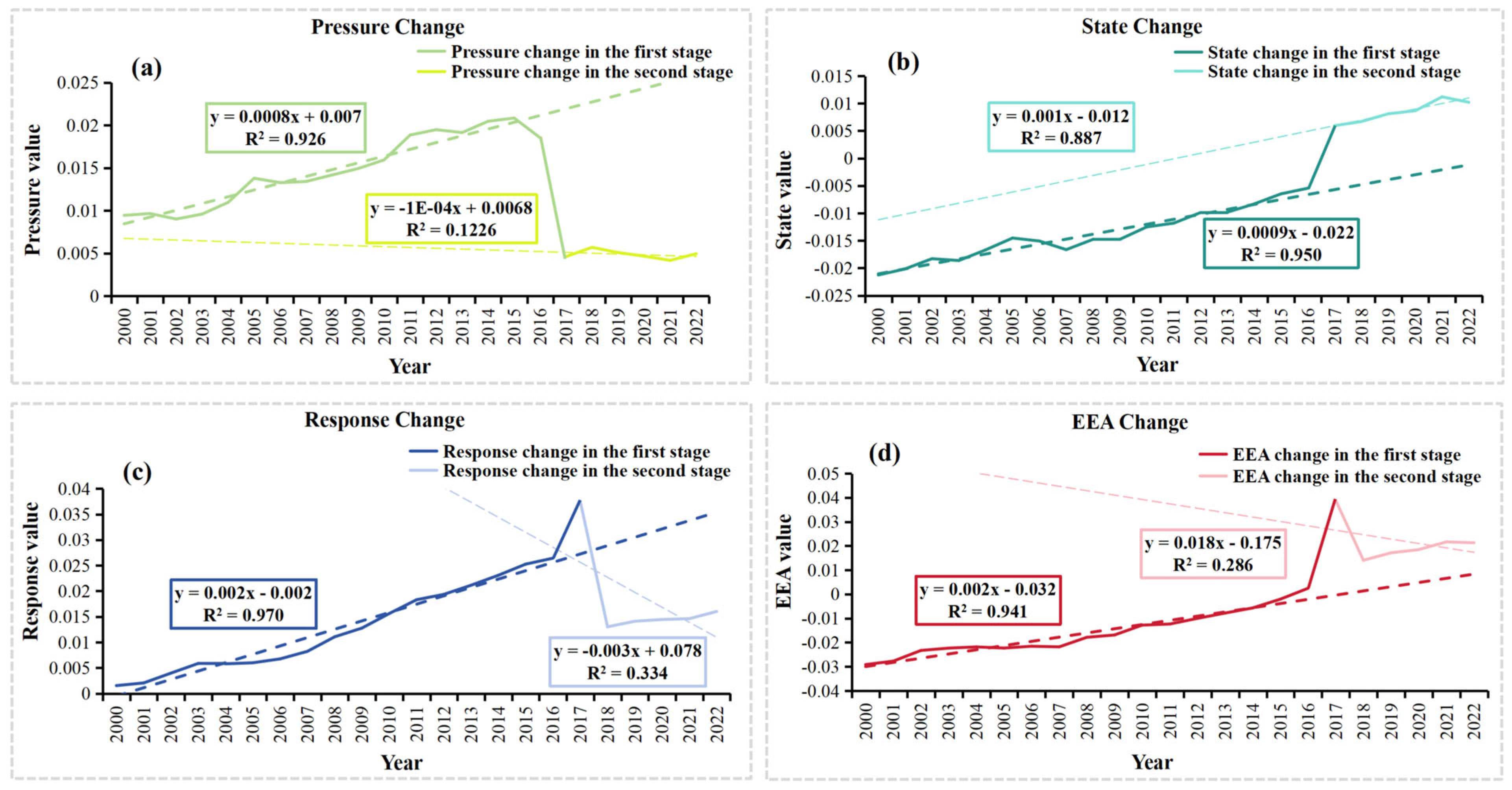 Sustainability 17 04450 g006