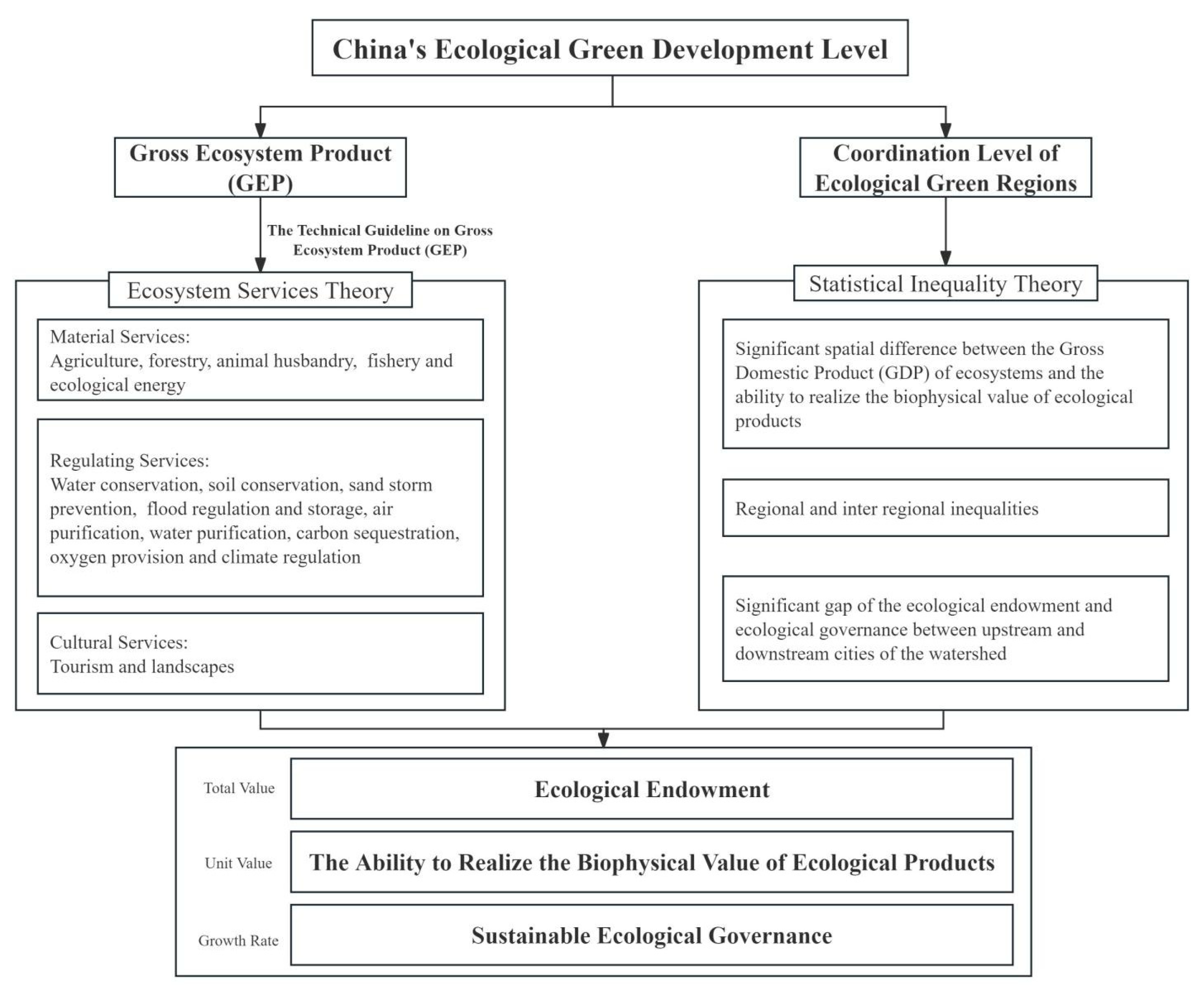 Sustainability 17 04451 g001