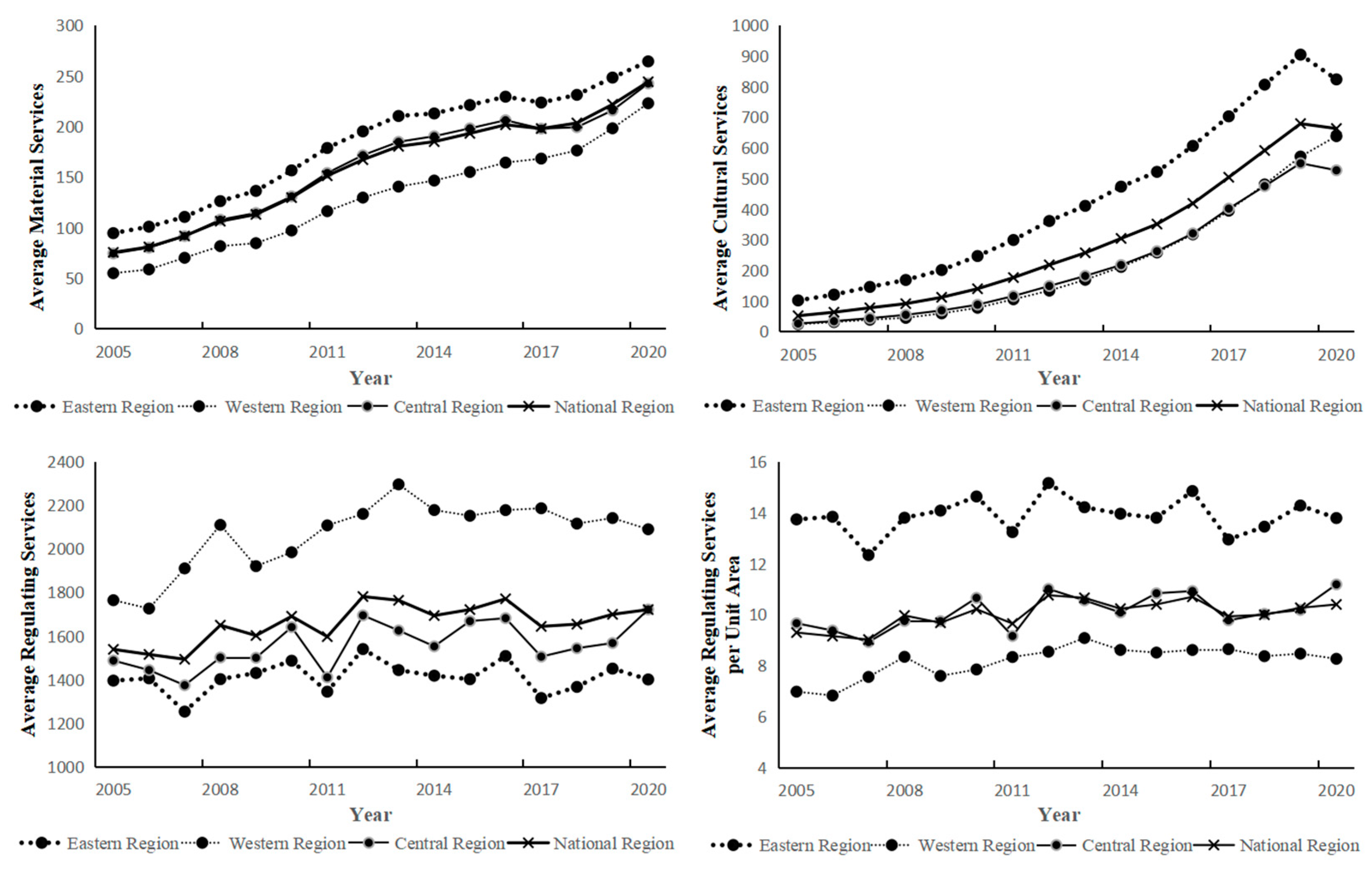 Sustainability 17 04451 g005