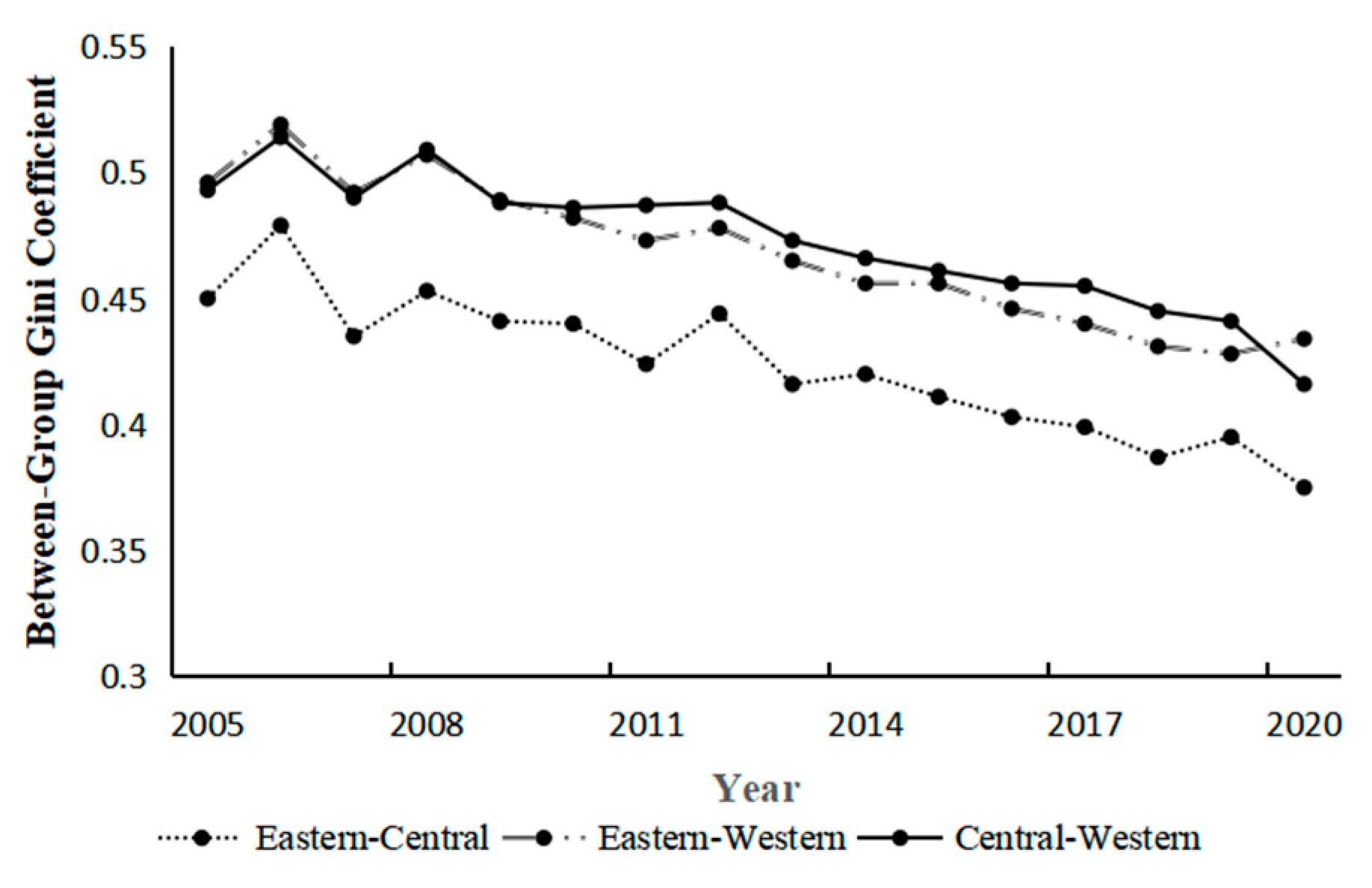 Sustainability 17 04451 g007