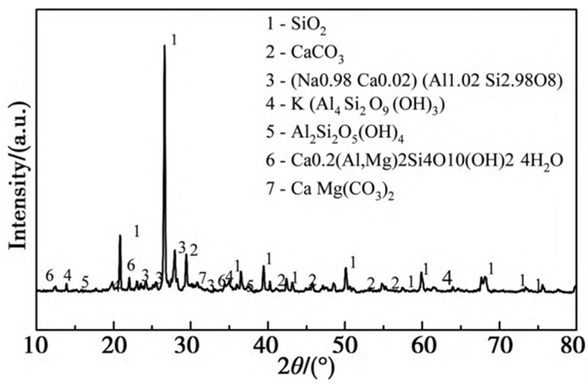 Sustainability 17 04464 g003